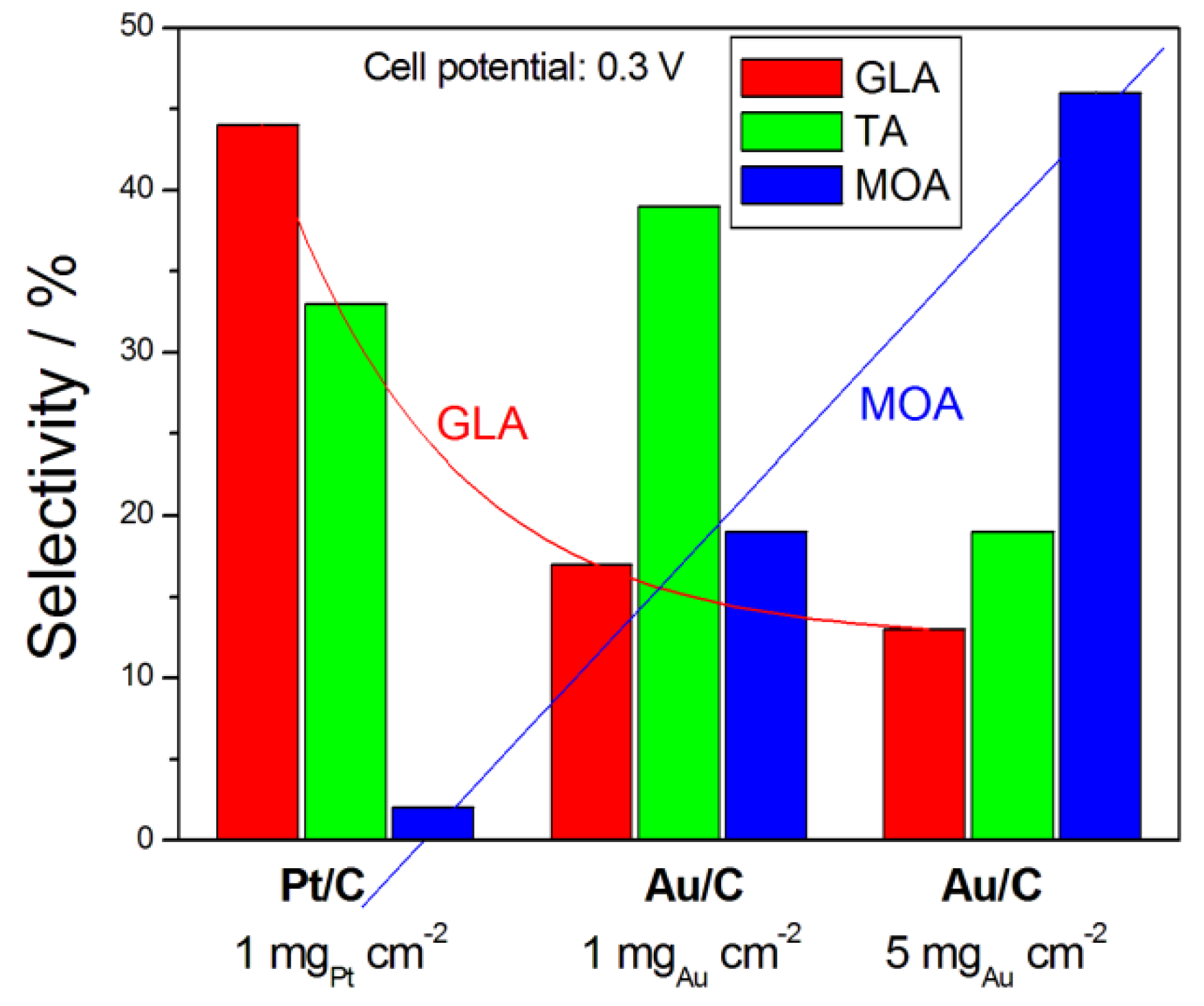 Catalysts 09 00980 g009 Catalysts 09 00980 g009