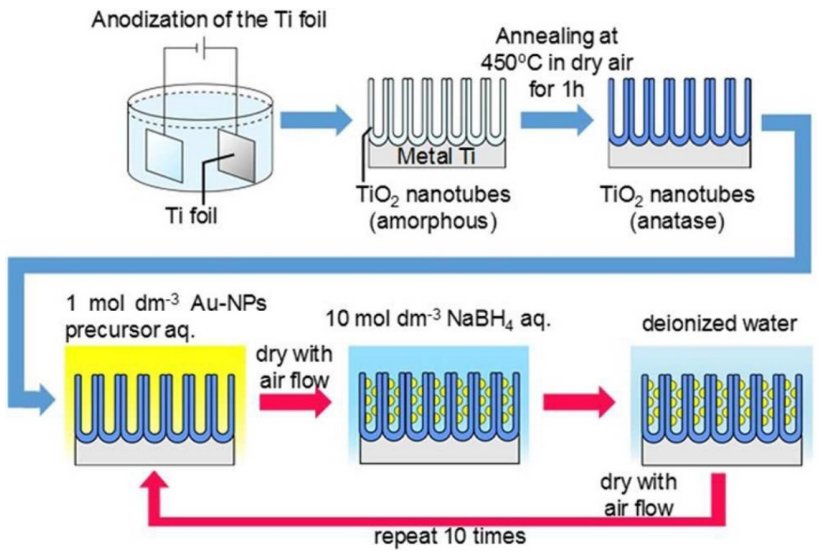 Catalysts 09 00982 g004