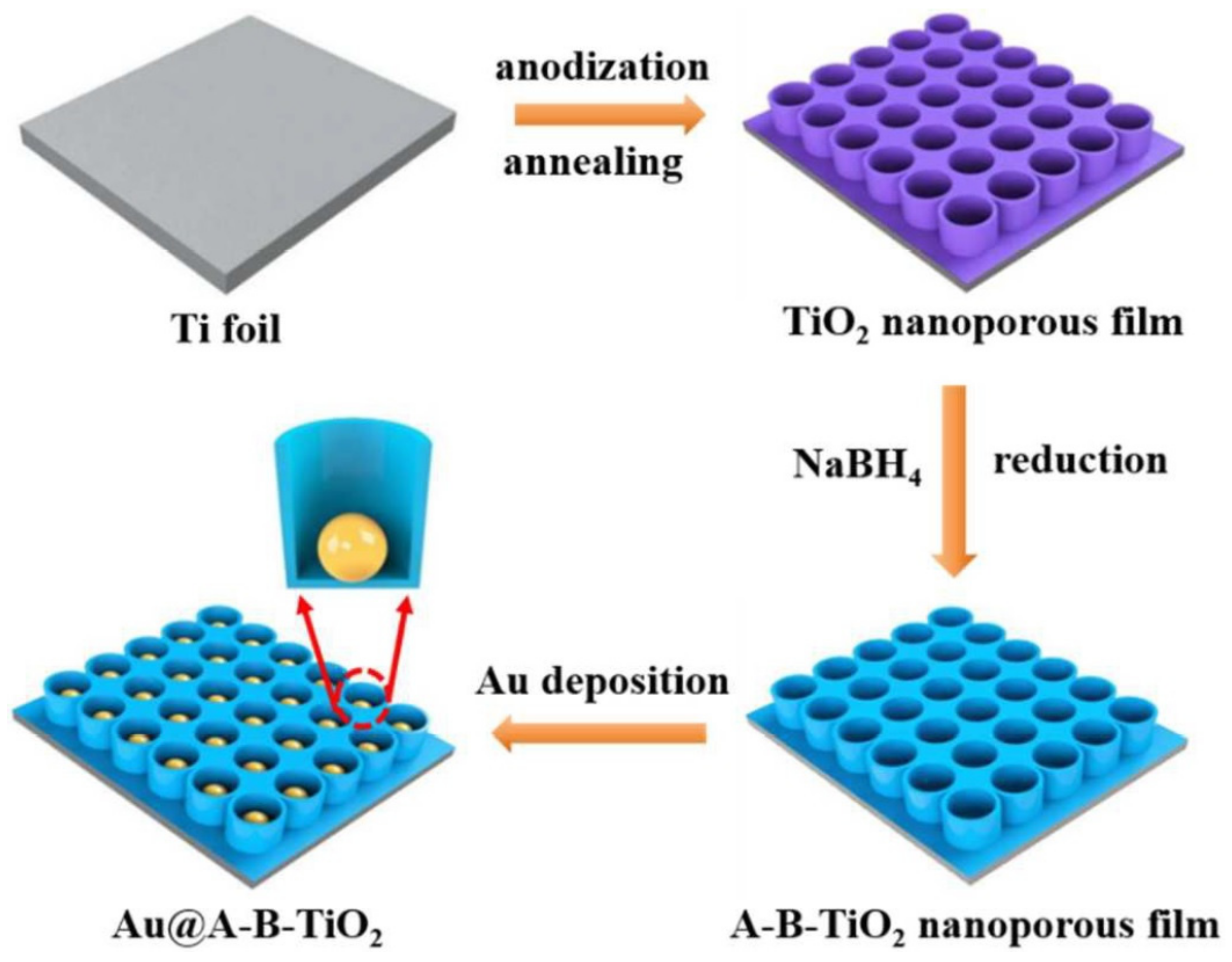 Catalysts 09 00982 g005