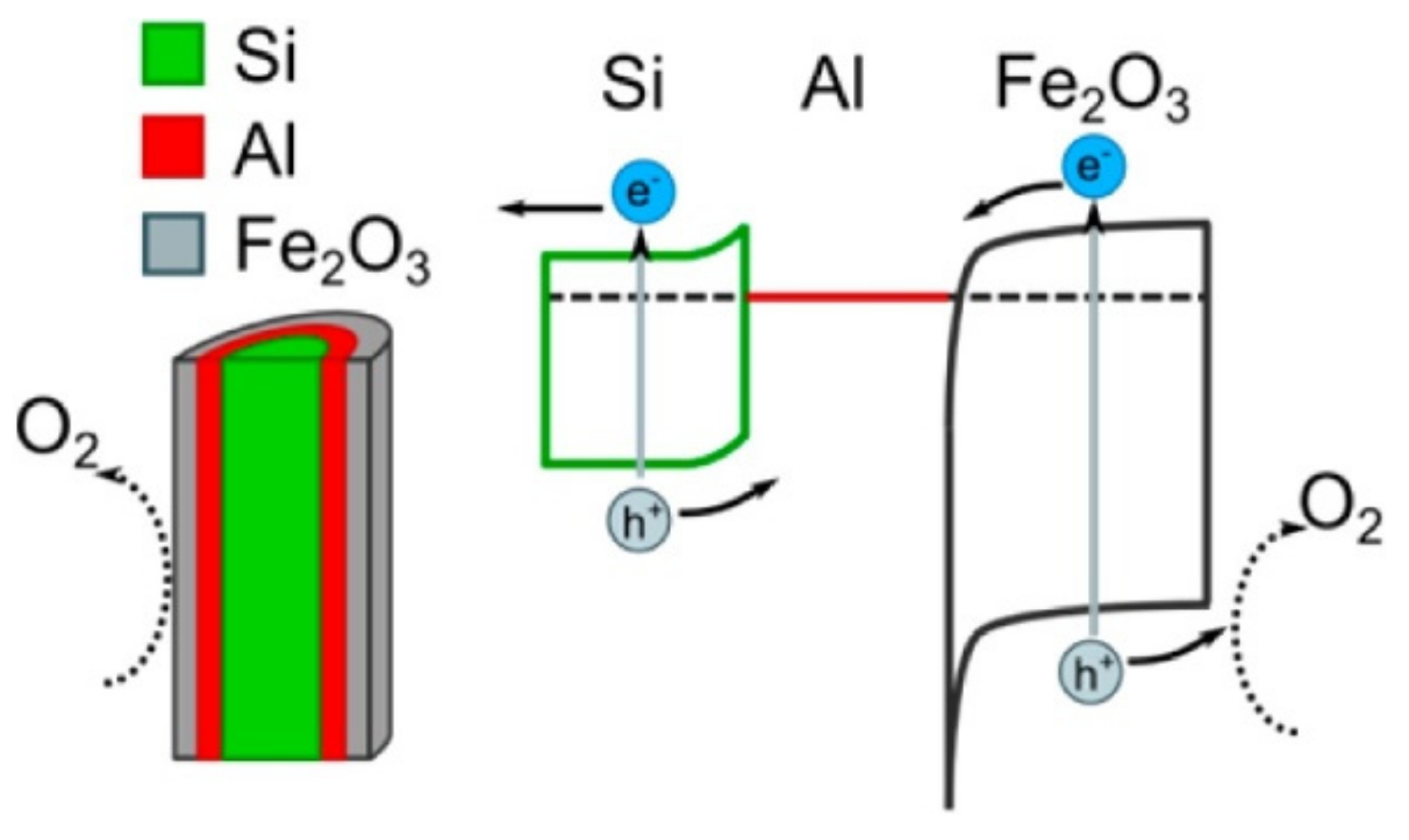 Catalysts 09 00982 g006