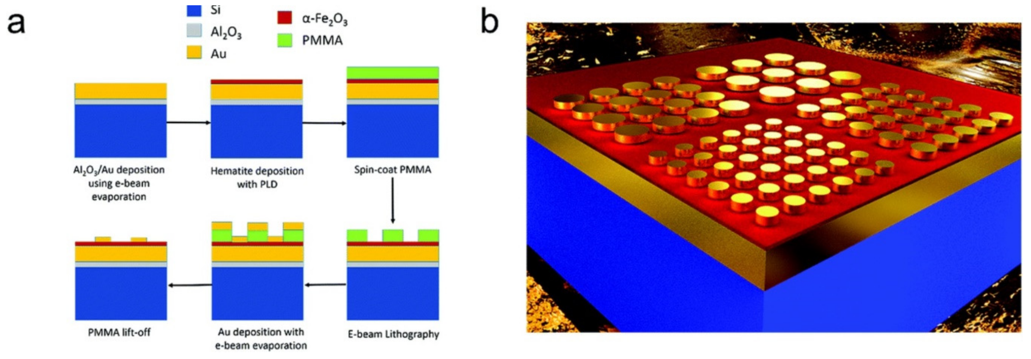Catalysts 09 00982 g008