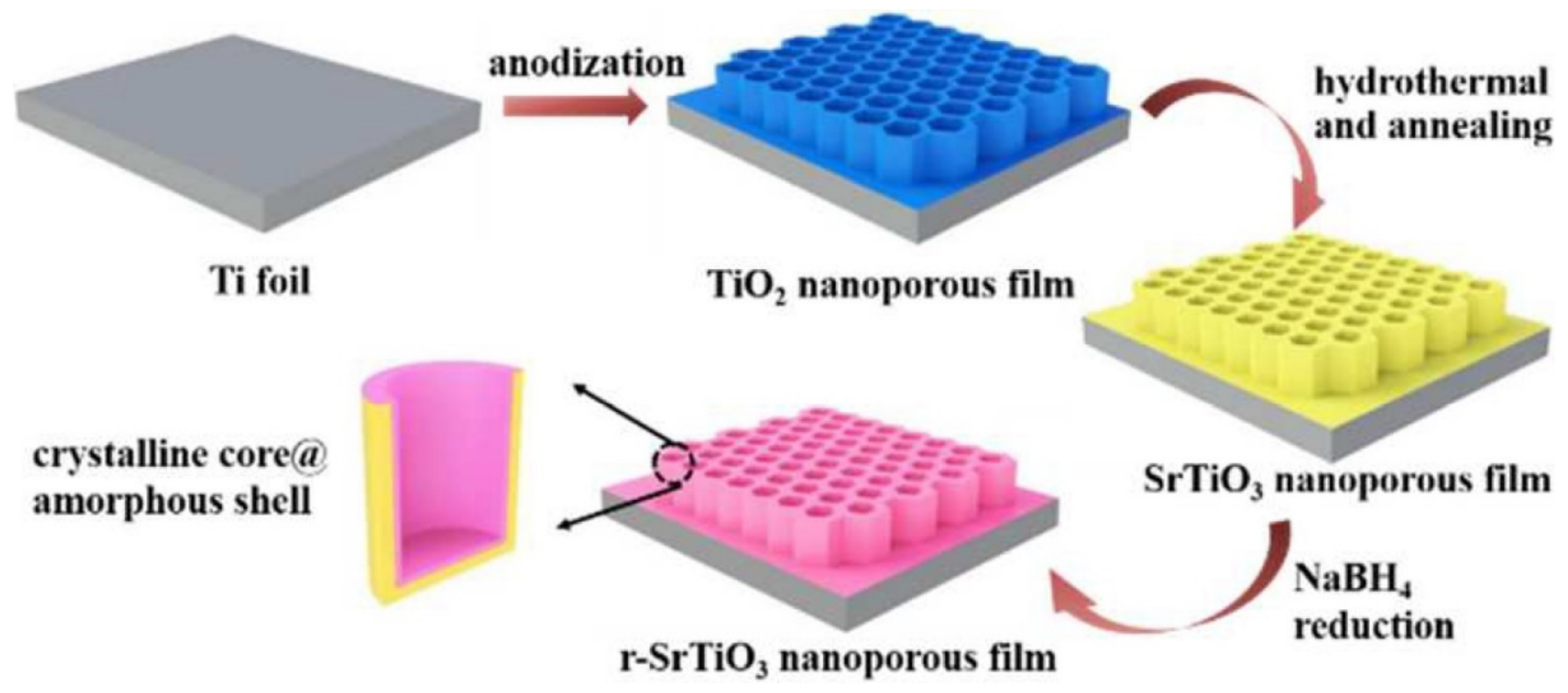 Catalysts 09 00982 g010