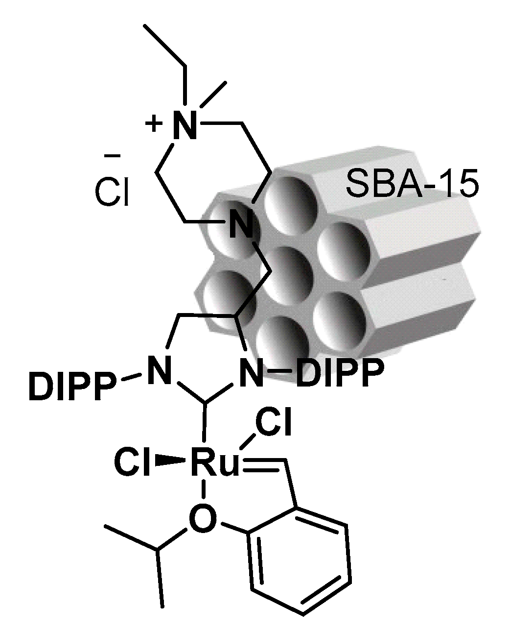 Catalysts 09 00983 g001