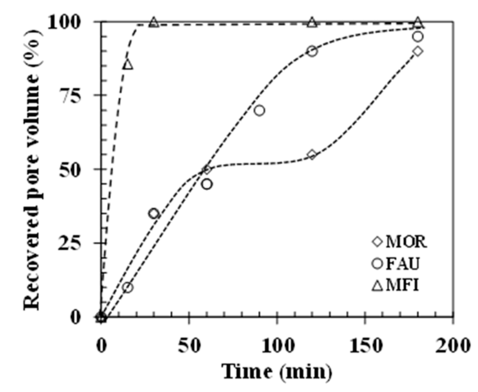 Catalysts 09 00985 g002