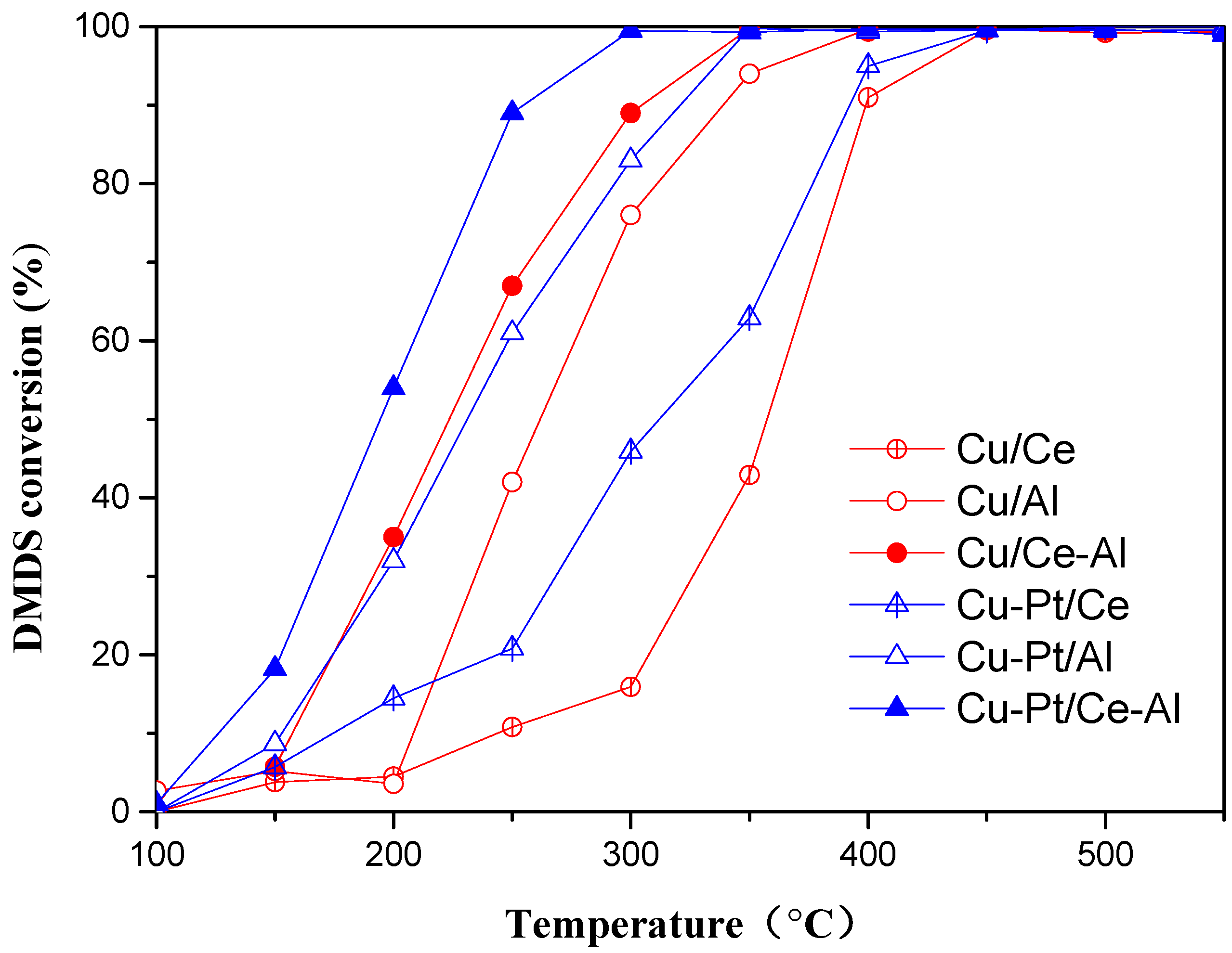 Catalysts 09 00994 g001