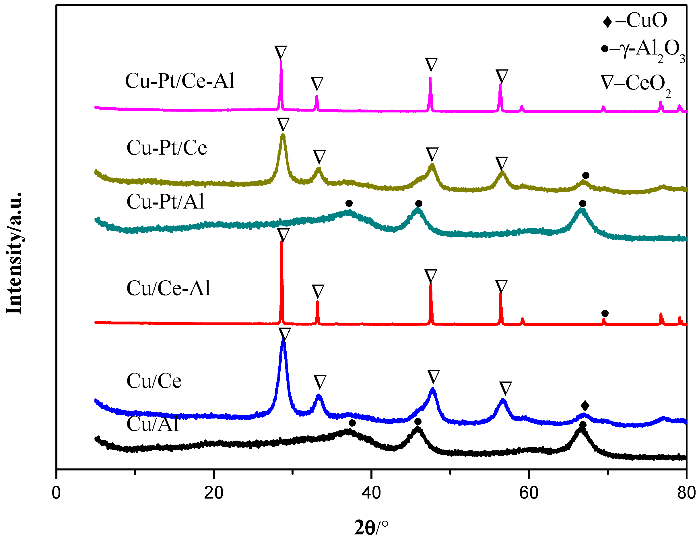 Catalysts 09 00994 g002