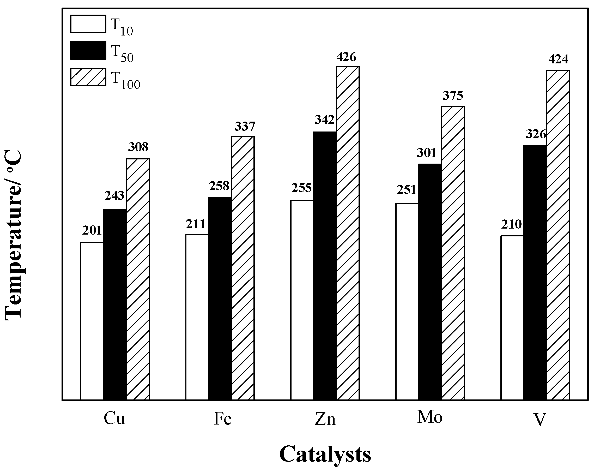 Catalysts 09 00994 g003