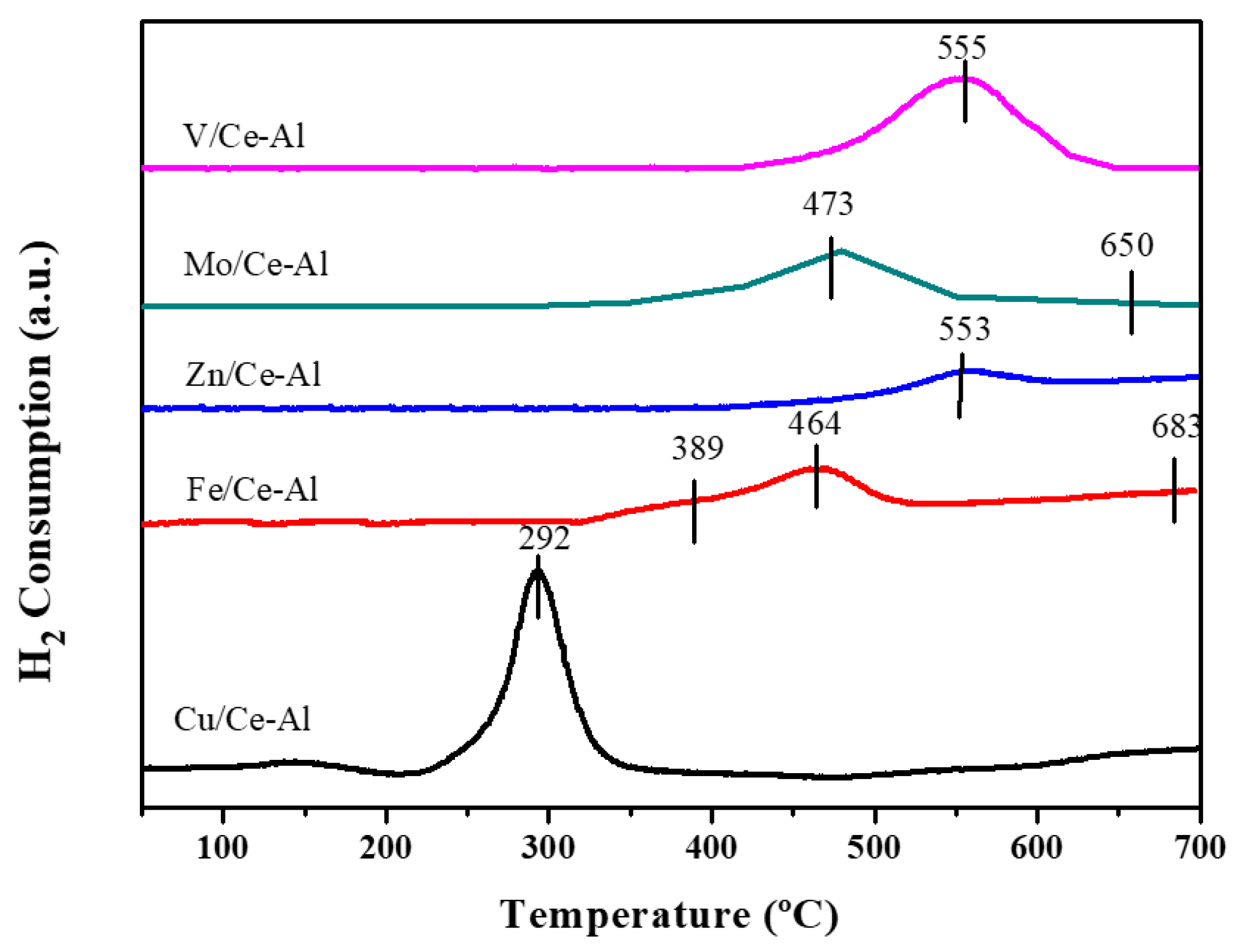 Catalysts 09 00994 g005