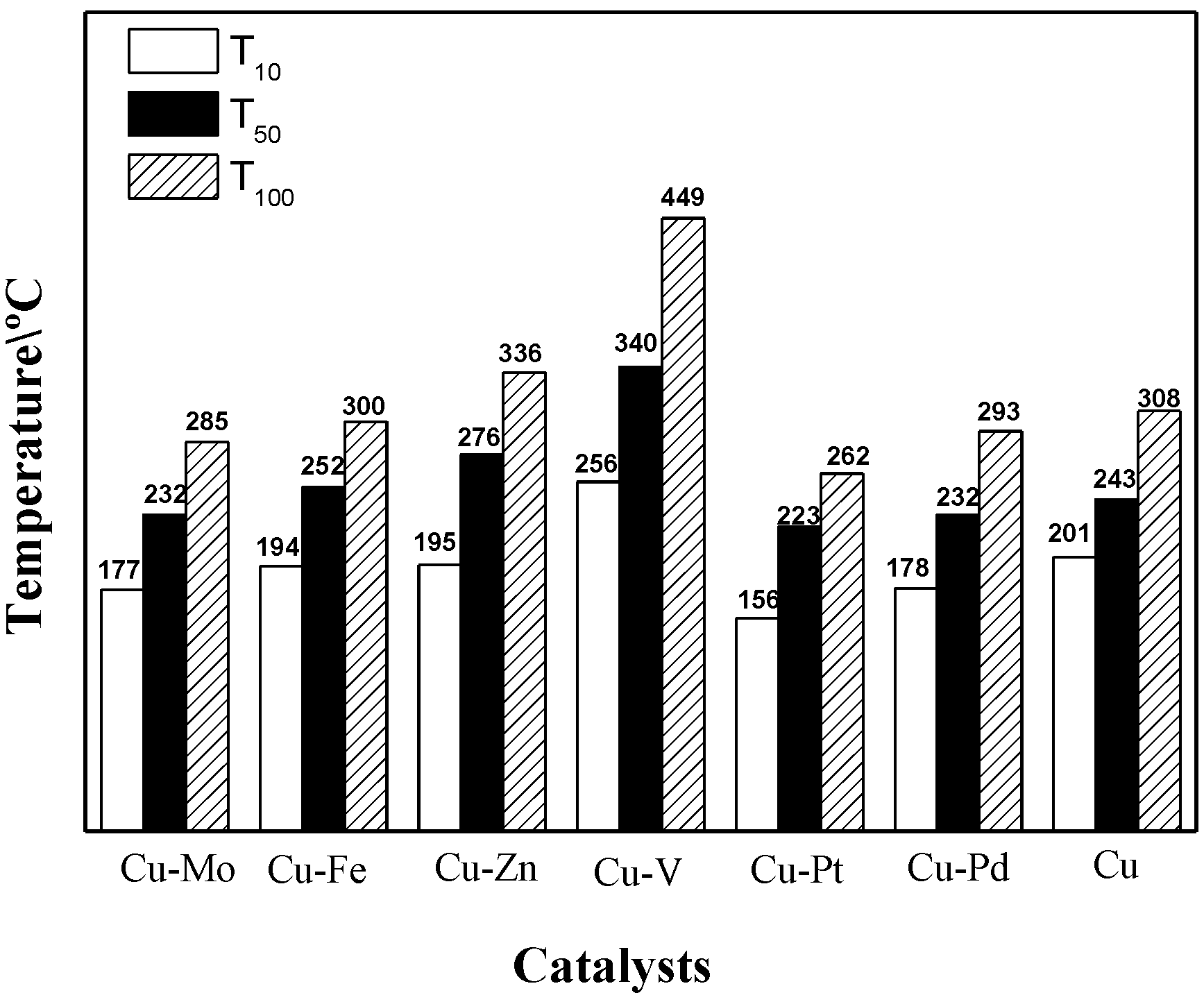 Catalysts 09 00994 g006