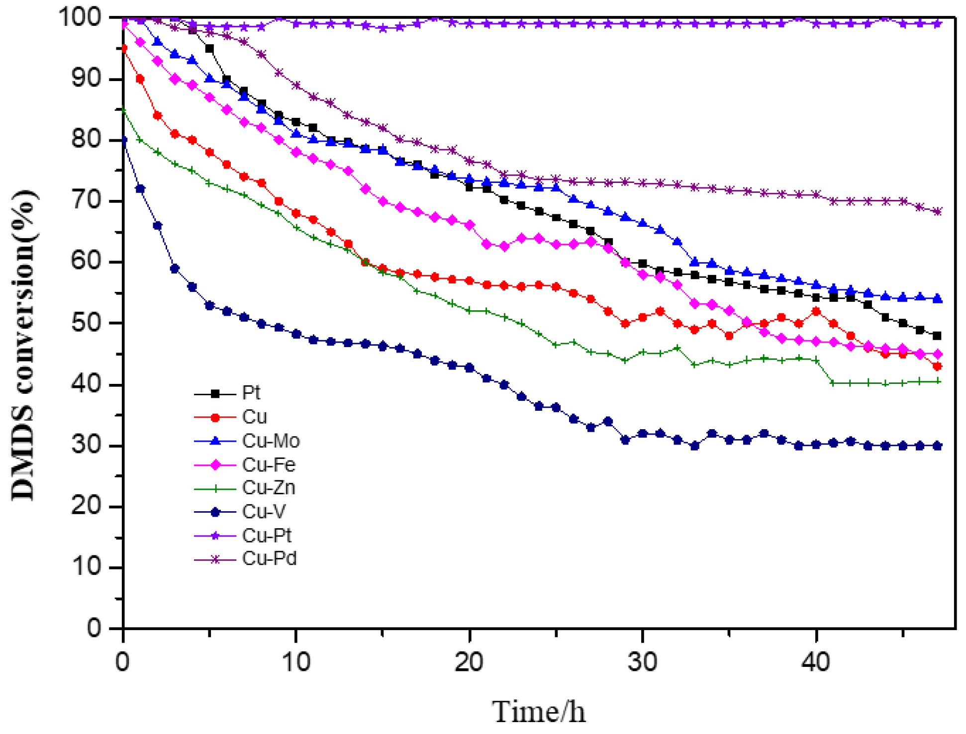 Catalysts 09 00994 g007