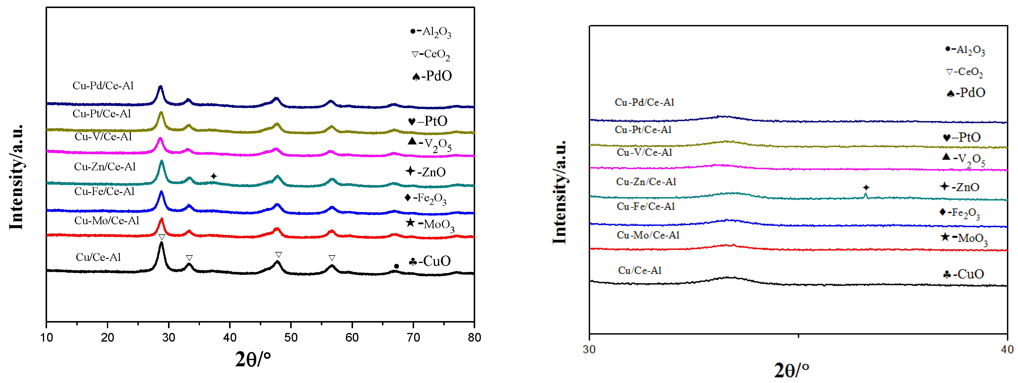 Catalysts 09 00994 g008