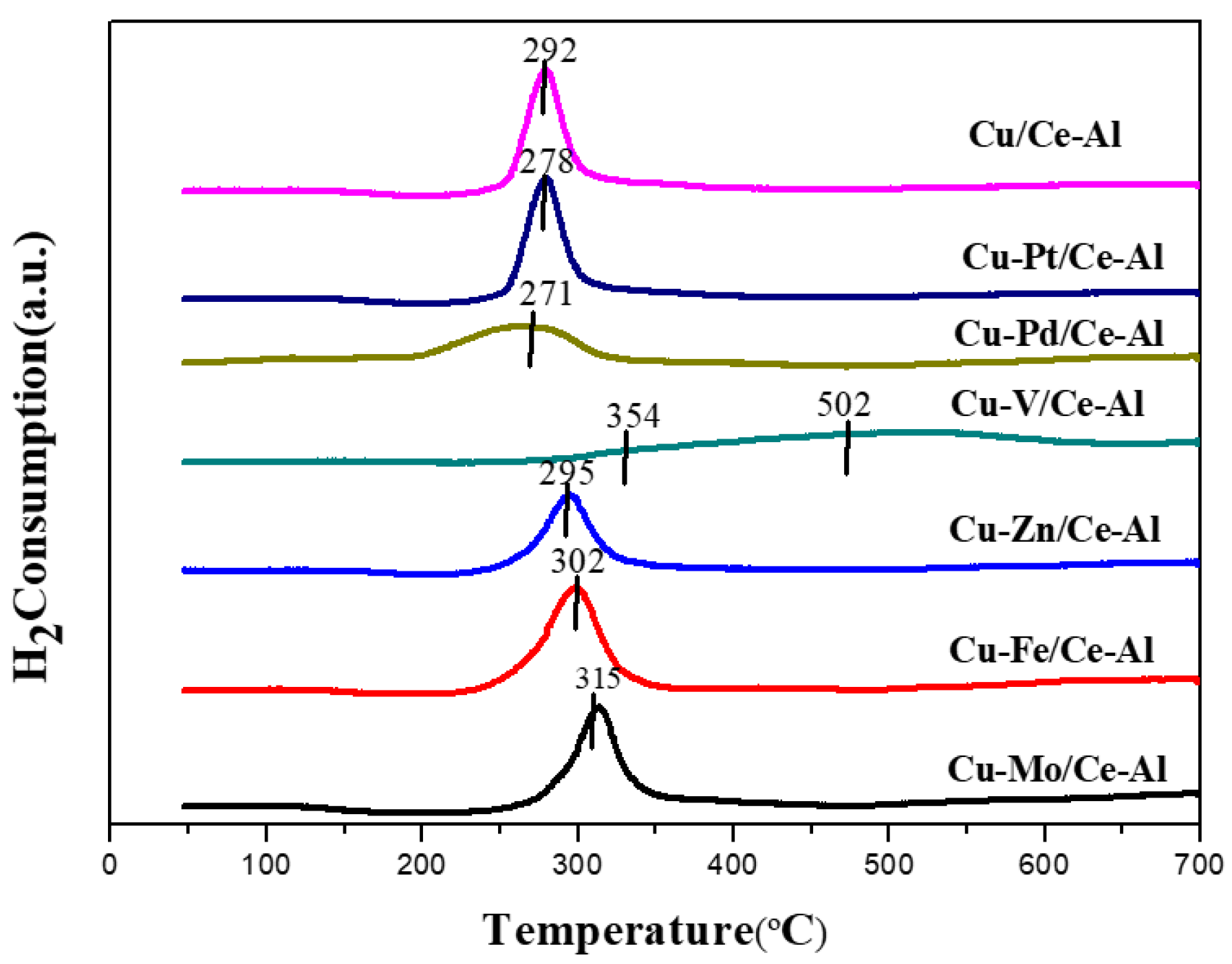 Catalysts 09 00994 g009