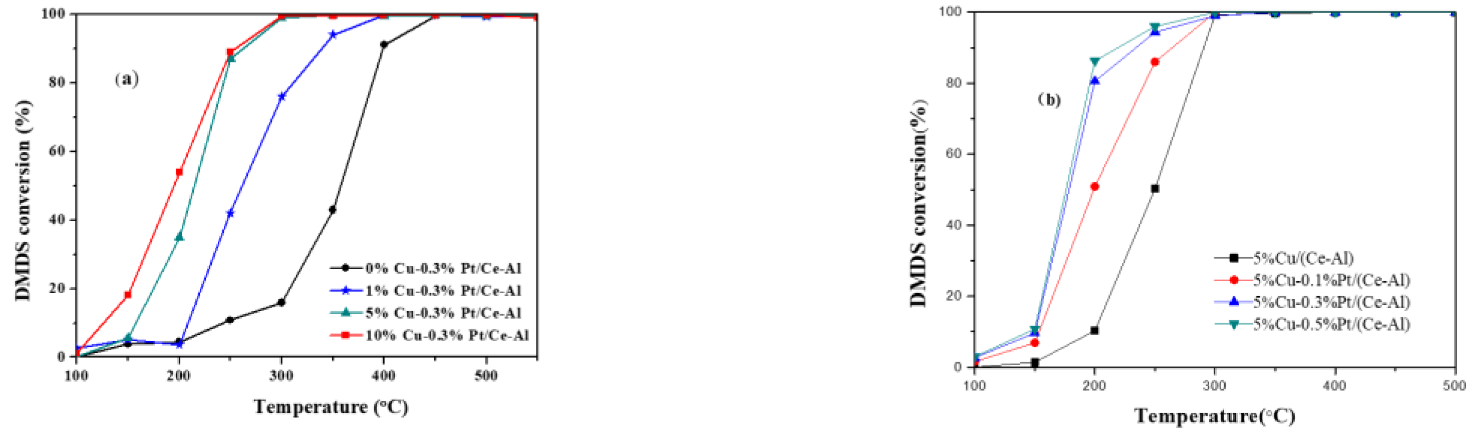 Catalysts 09 00994 g011