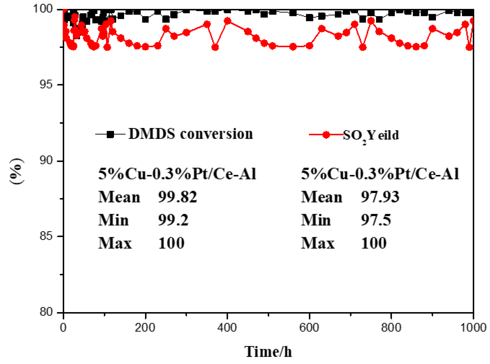 Catalysts 09 00994 g012