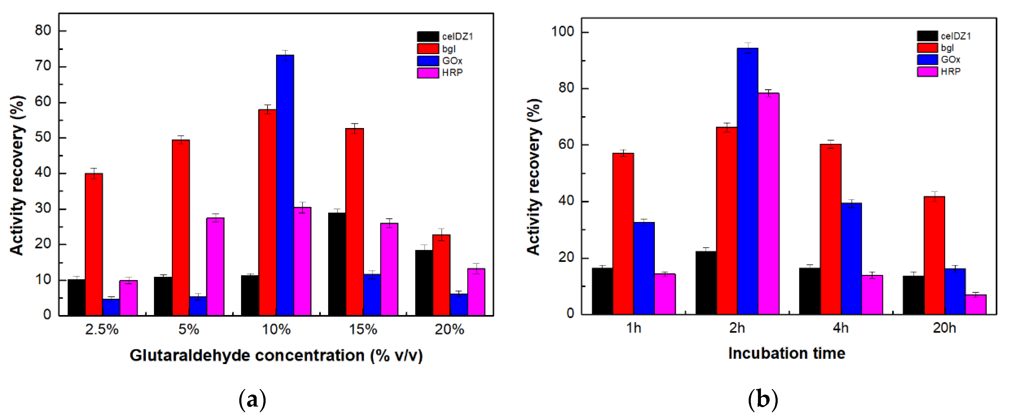 Catalysts 09 00995 g001a
