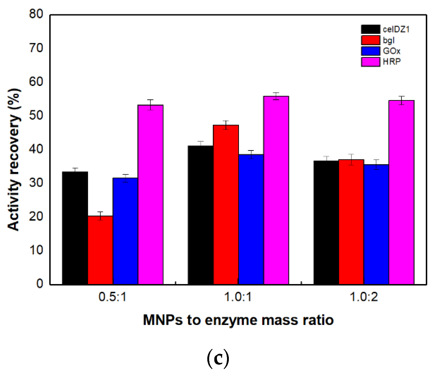 Catalysts 09 00995 g001b