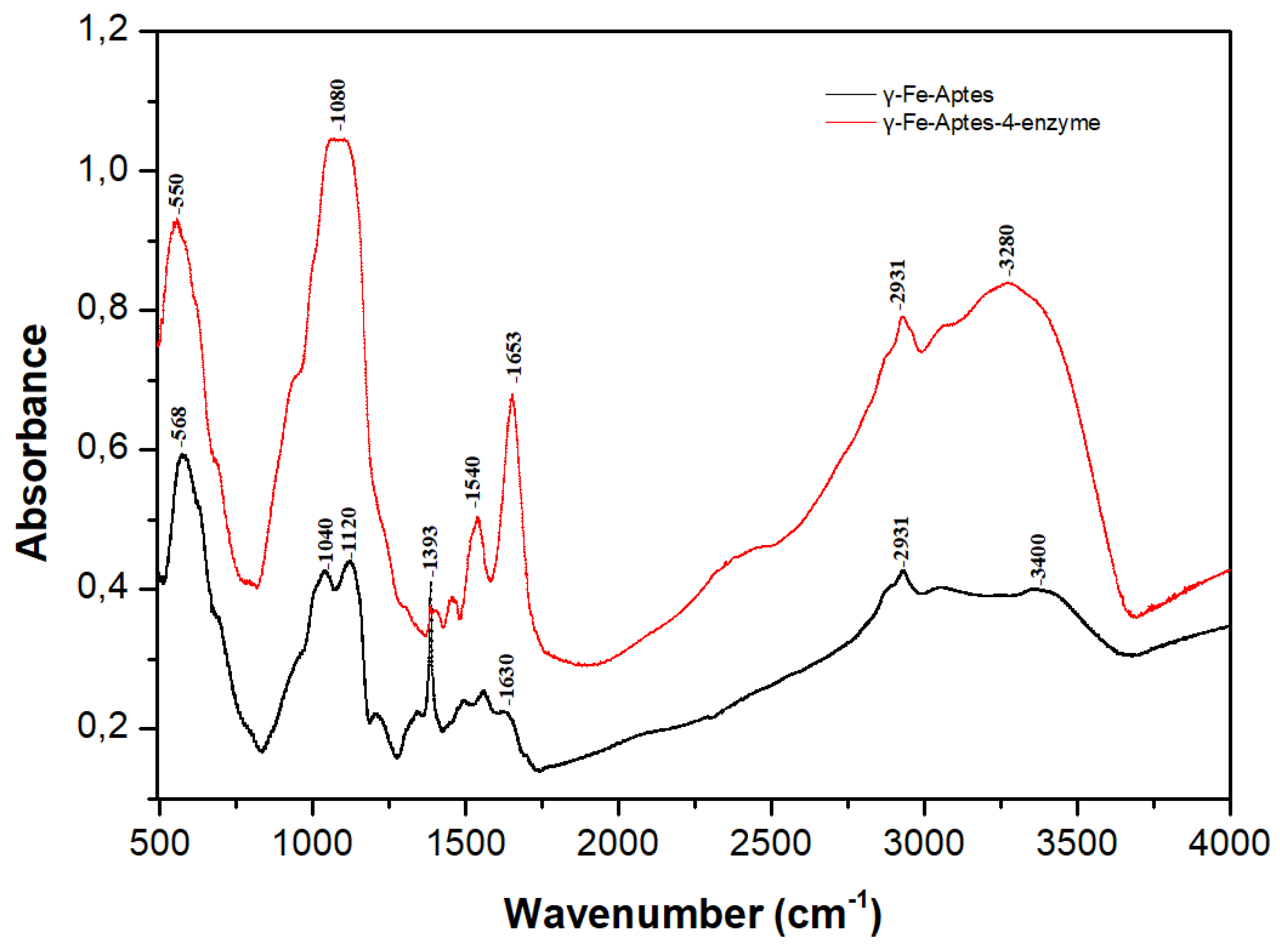 Catalysts 09 00995 g002