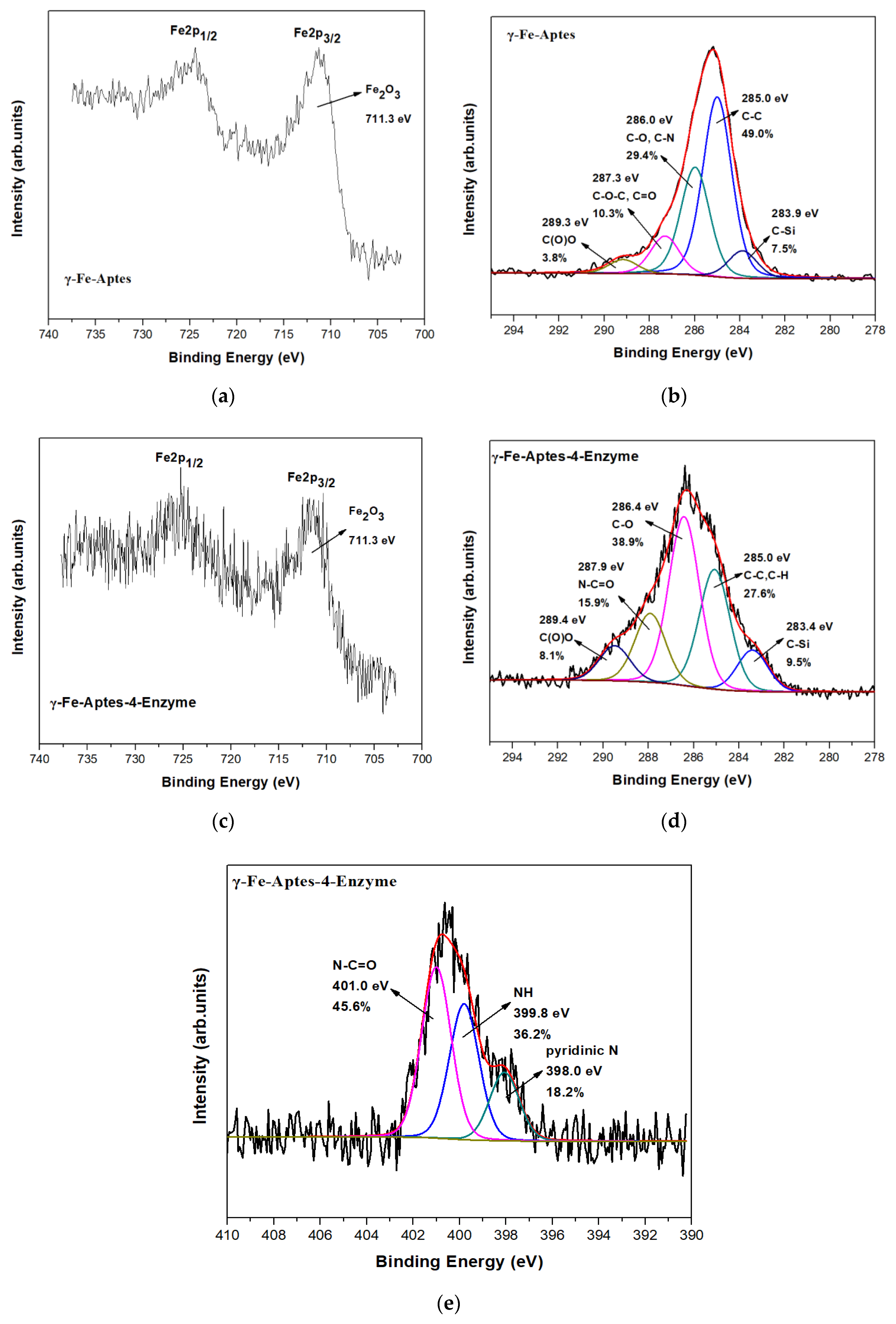 Catalysts 09 00995 g003