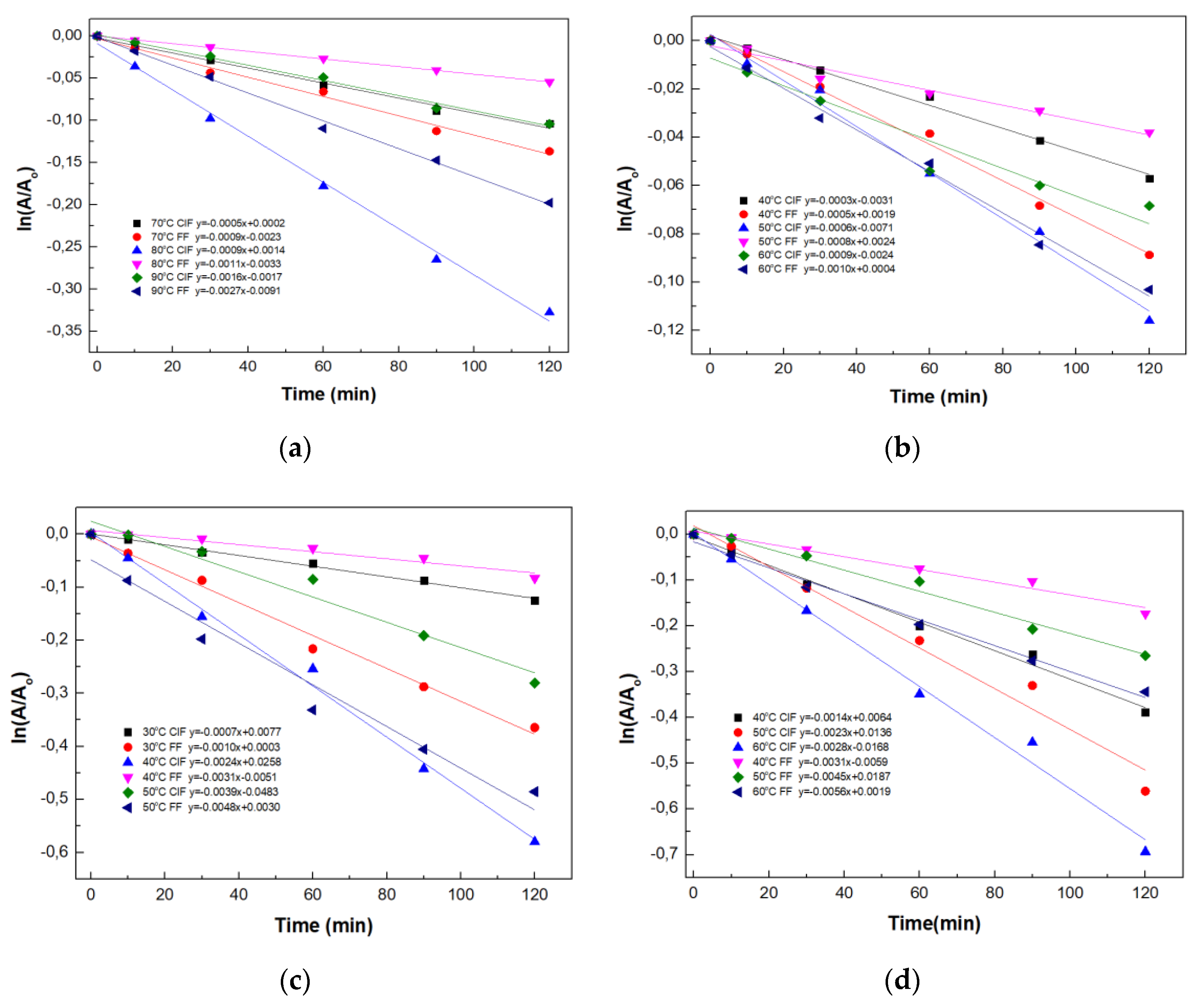 Catalysts 09 00995 g004