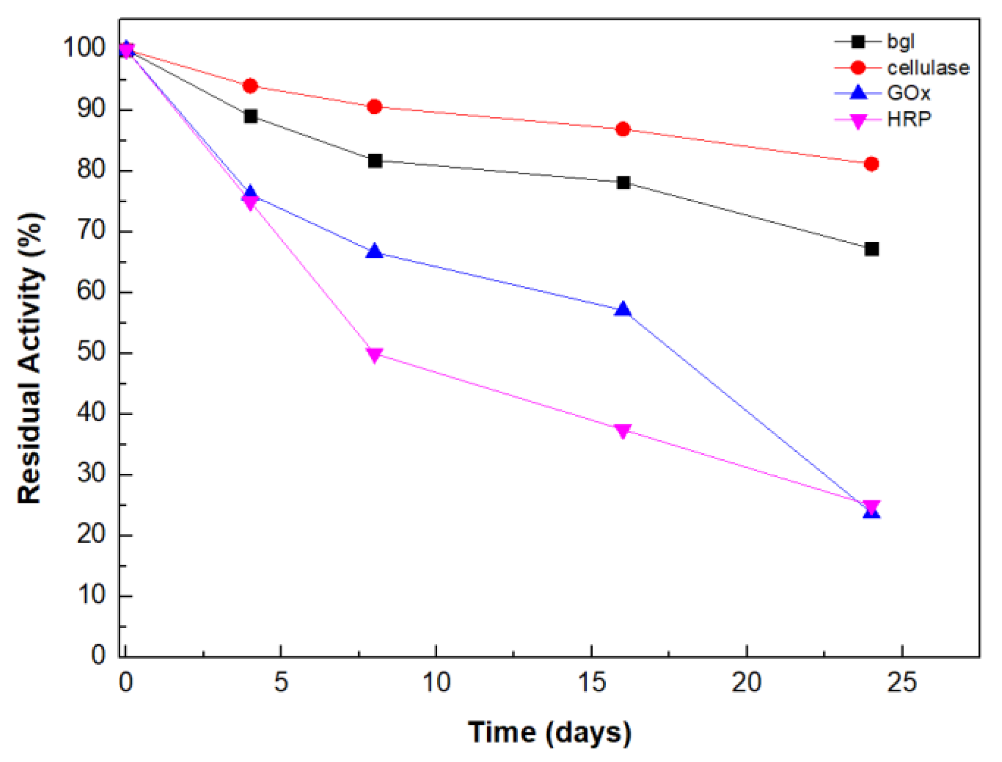 Catalysts 09 00995 g005