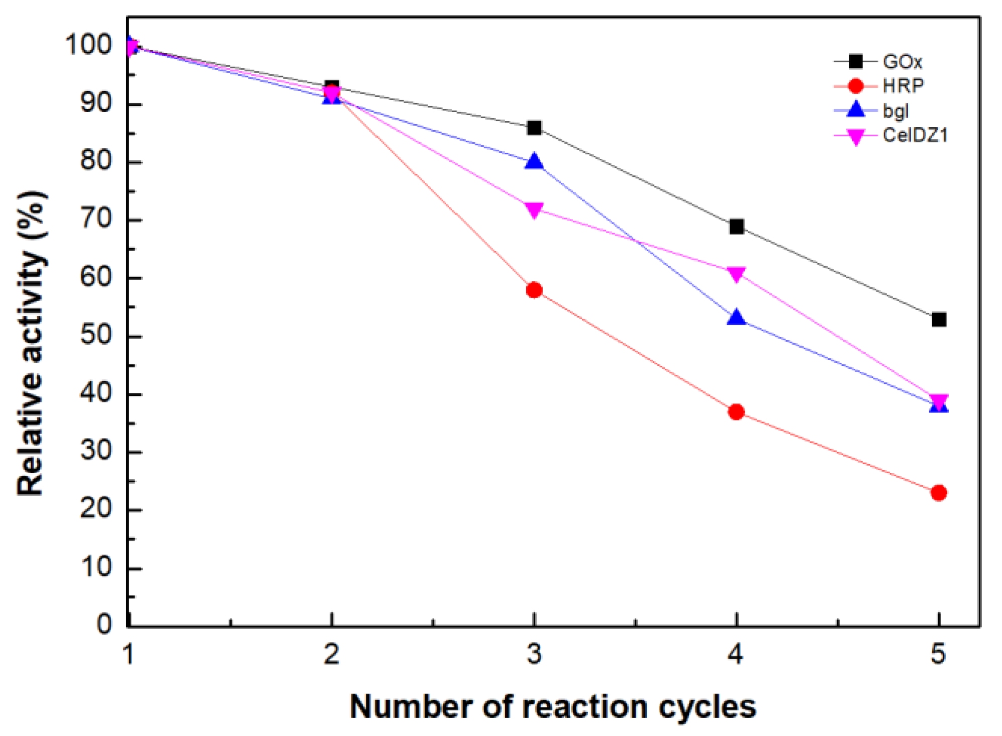 Catalysts 09 00995 g006