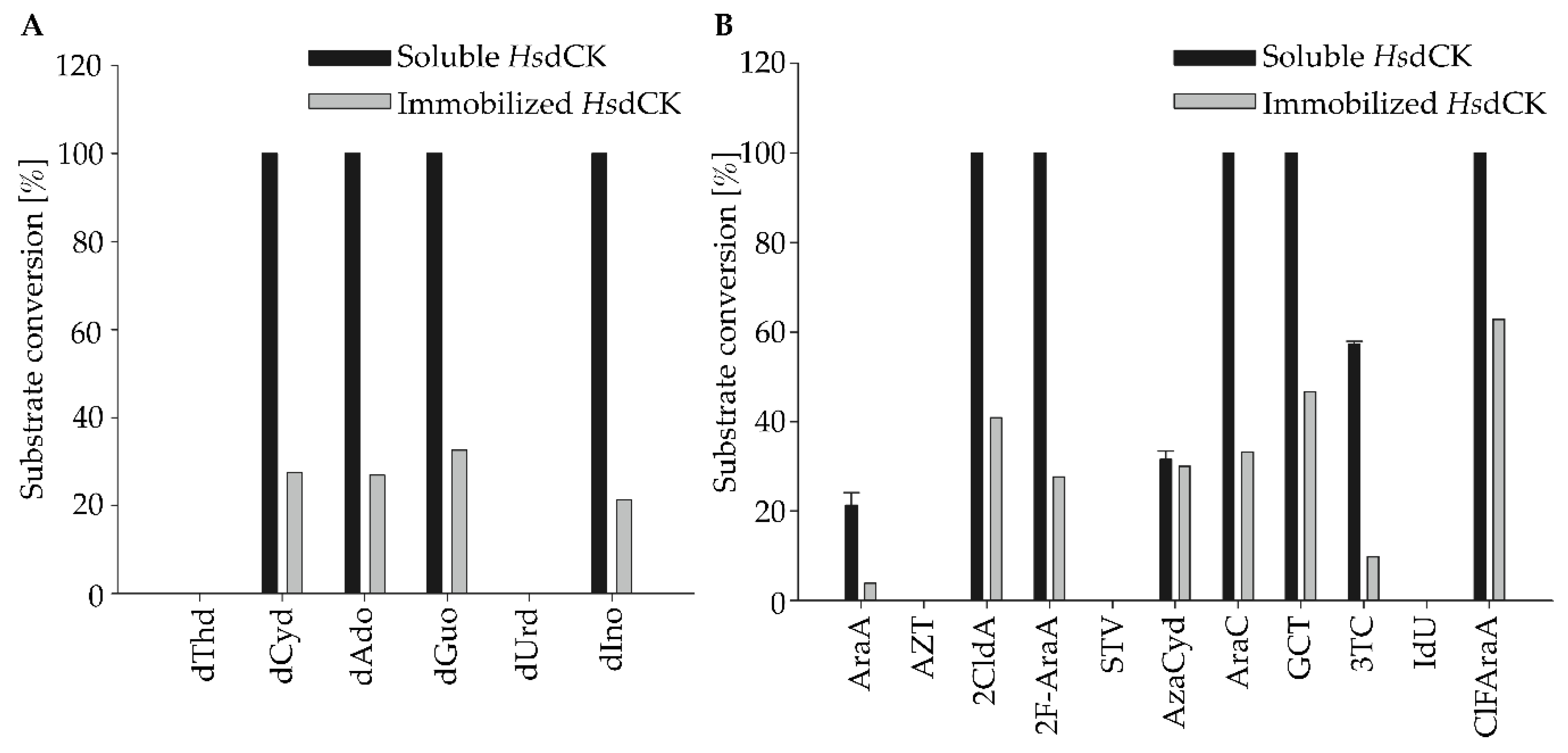 Catalysts 09 00997 g002