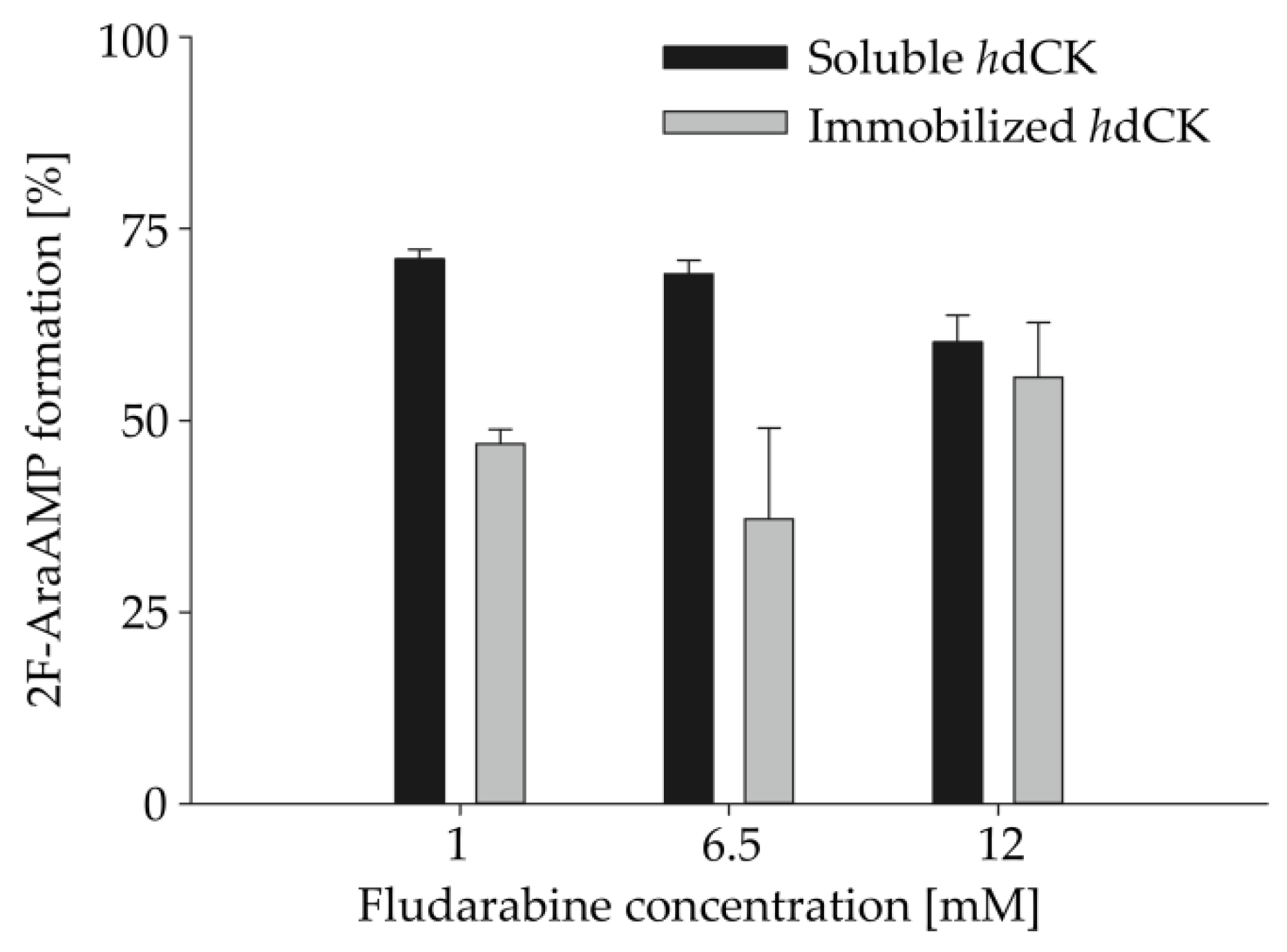 Catalysts 09 00997 g004