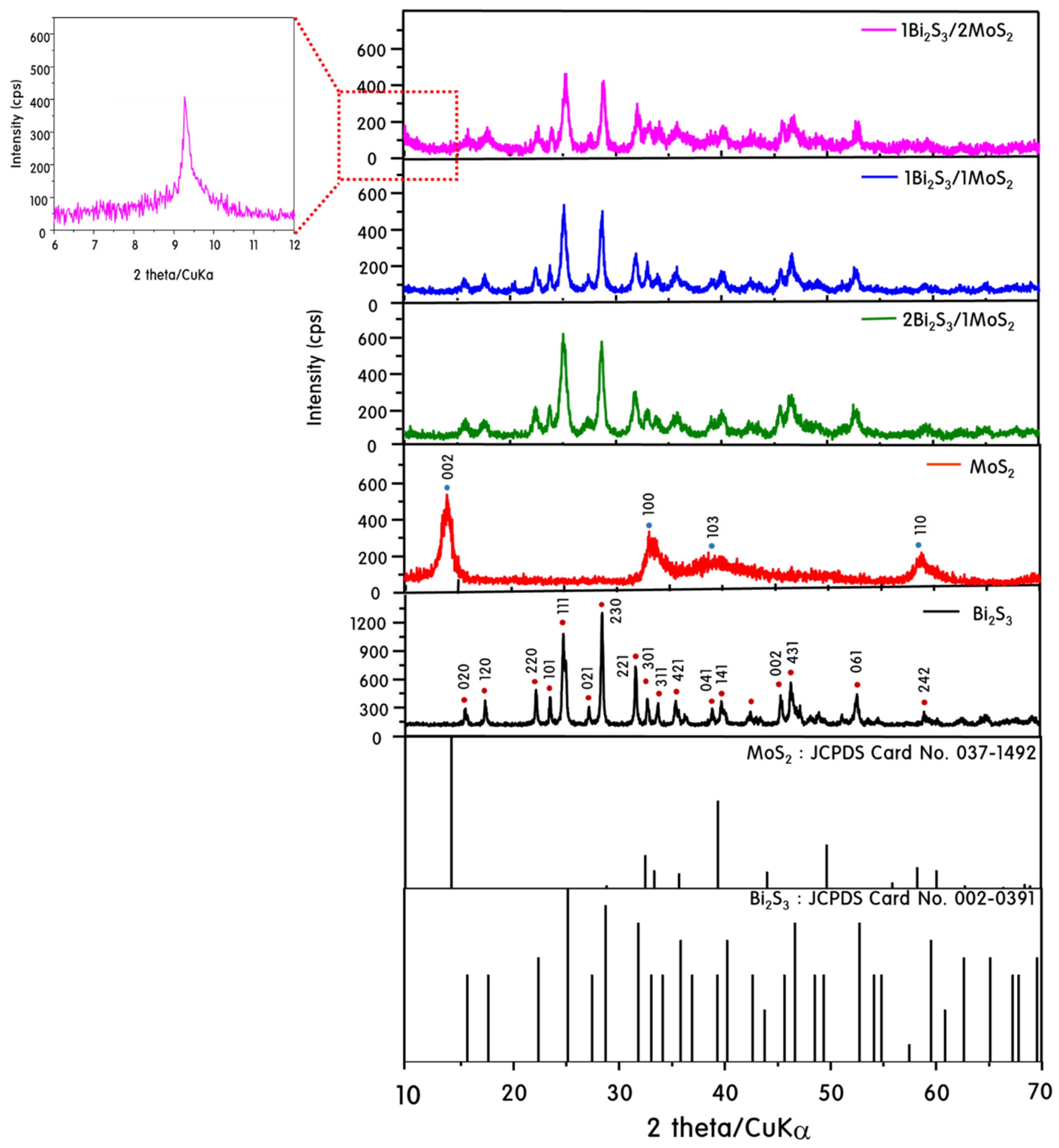 Catalysts 09 00998 g001
