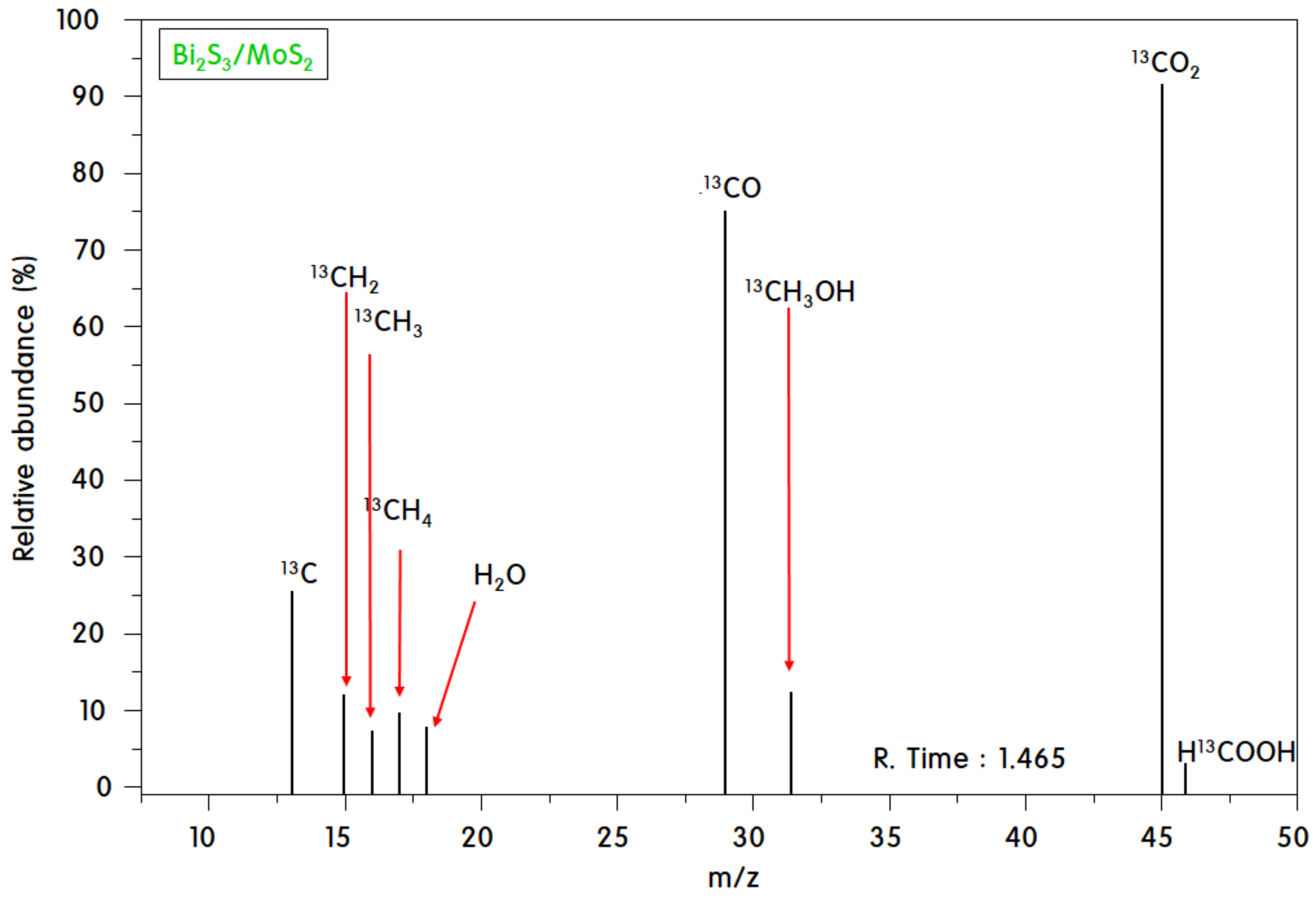 Catalysts 09 00998 g006