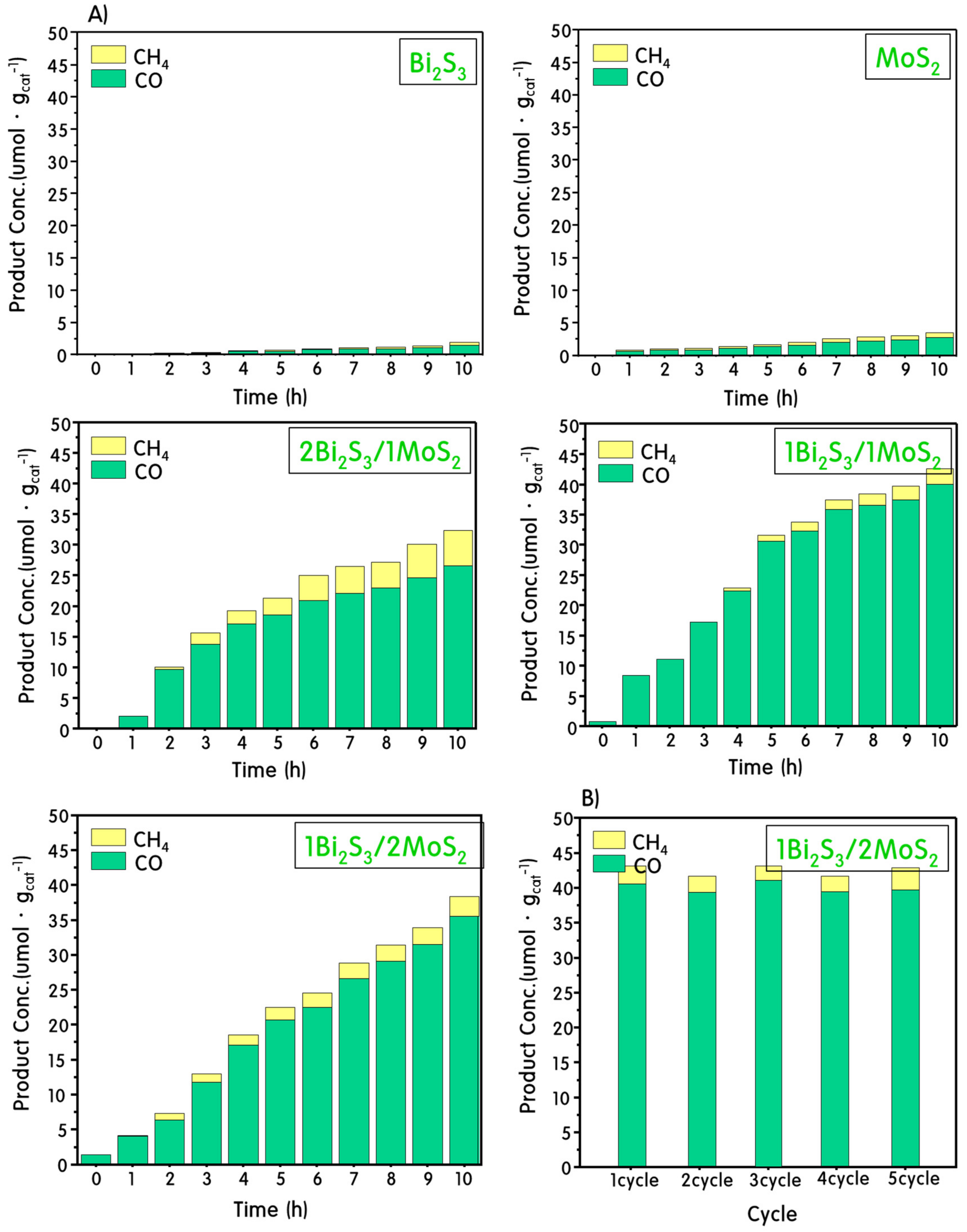Catalysts 09 00998 g007