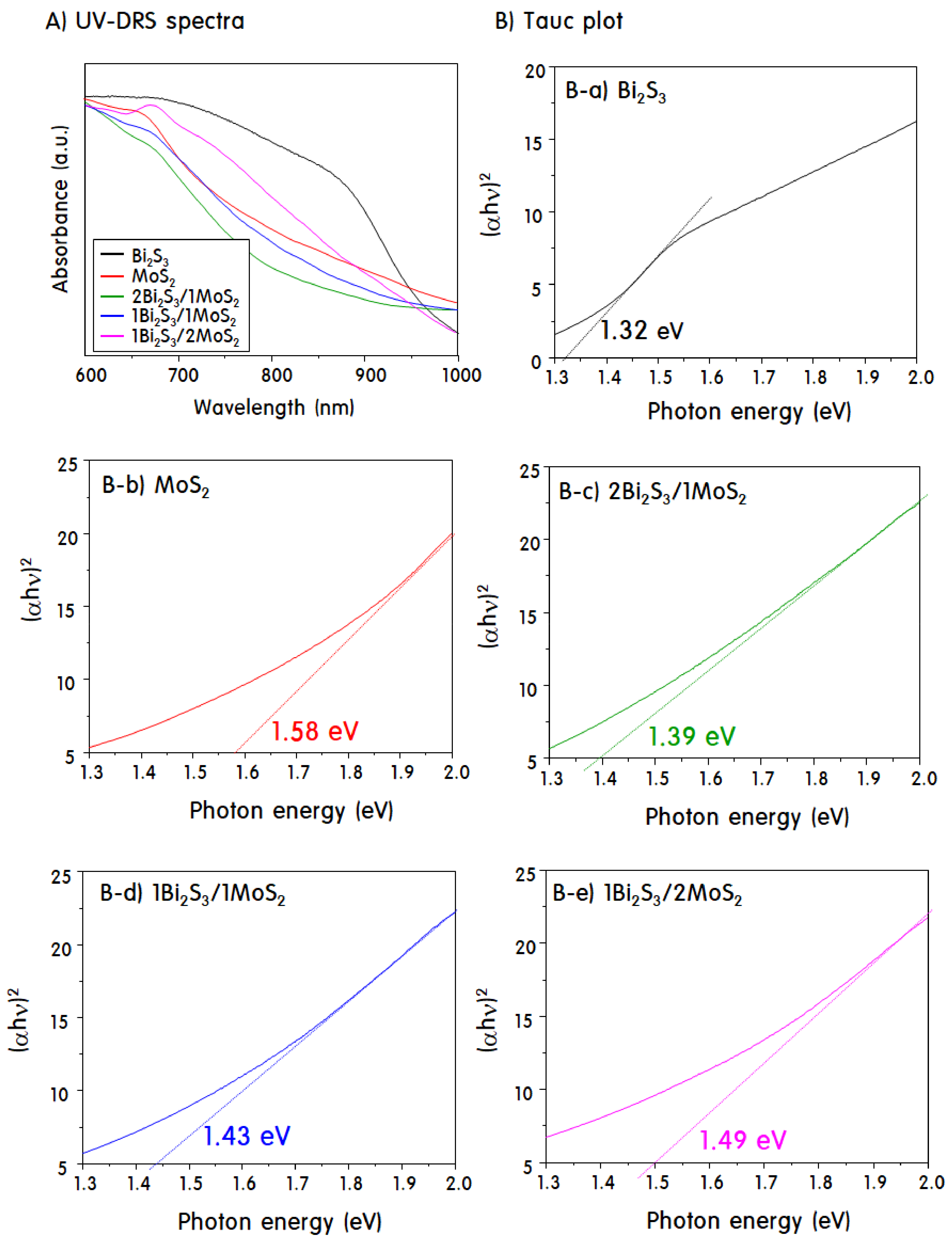 Catalysts 09 00998 g008