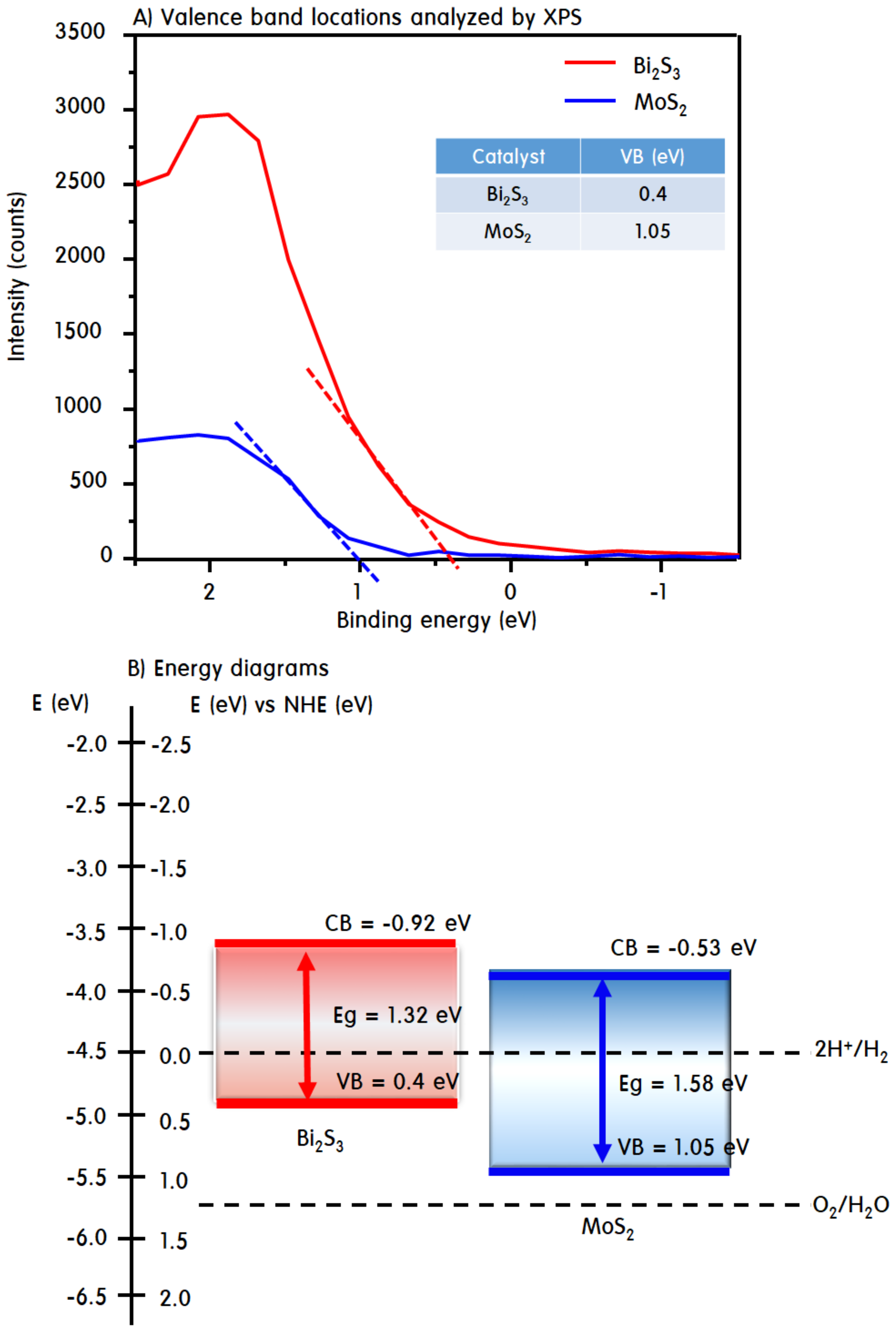 Catalysts 09 00998 g009