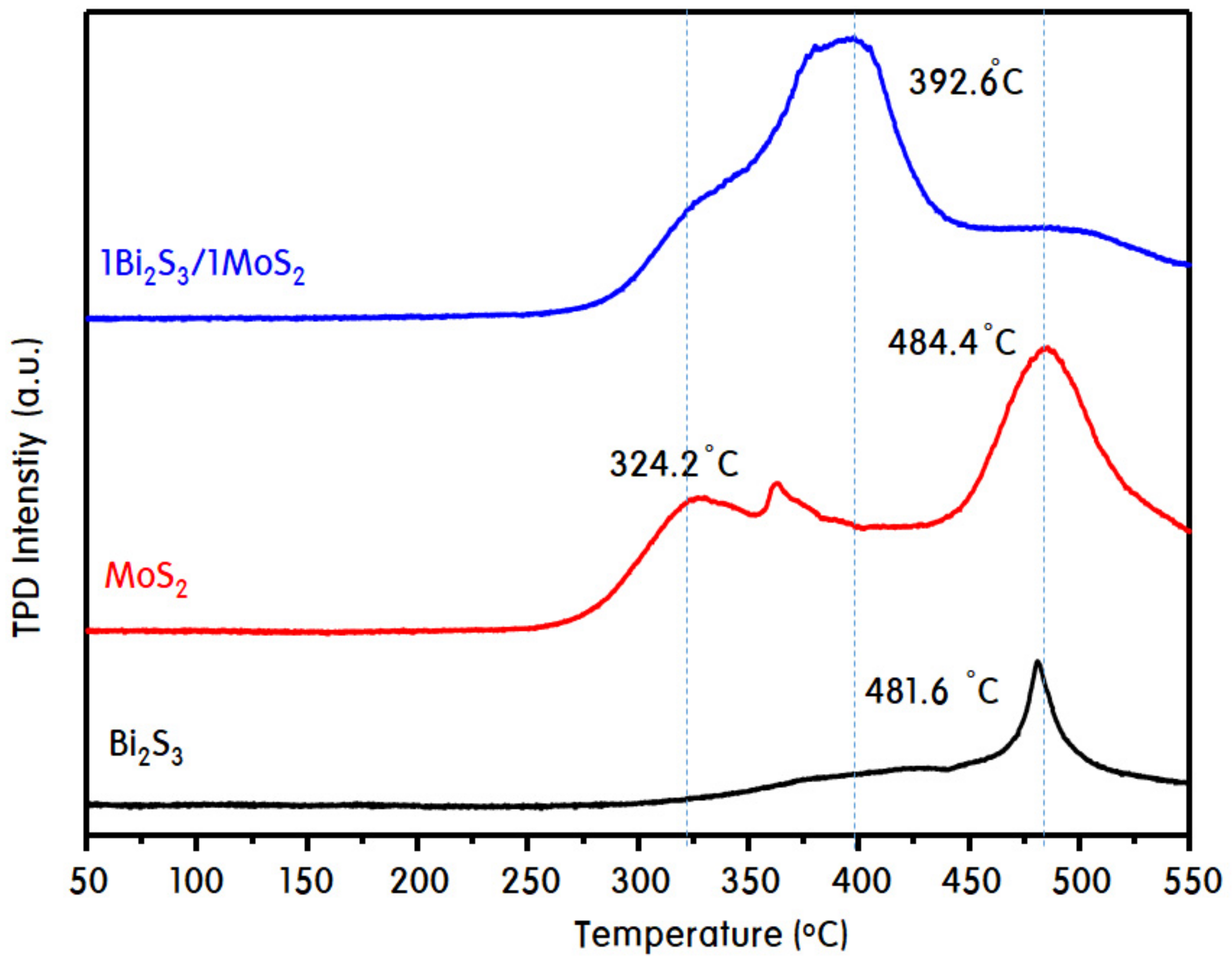Catalysts 09 00998 g011