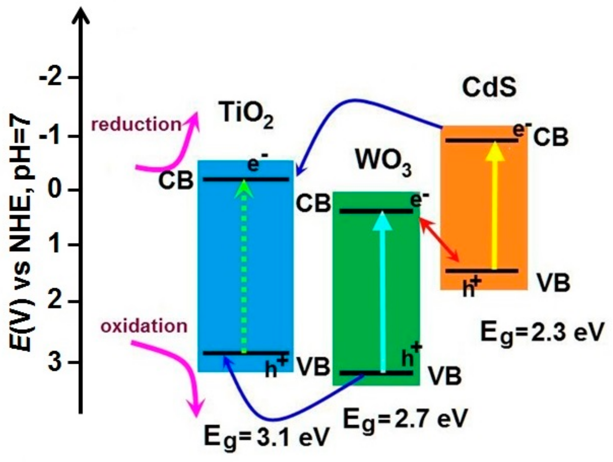 Catalysts 09 00999 g002 Catalysts 09 00999 g002