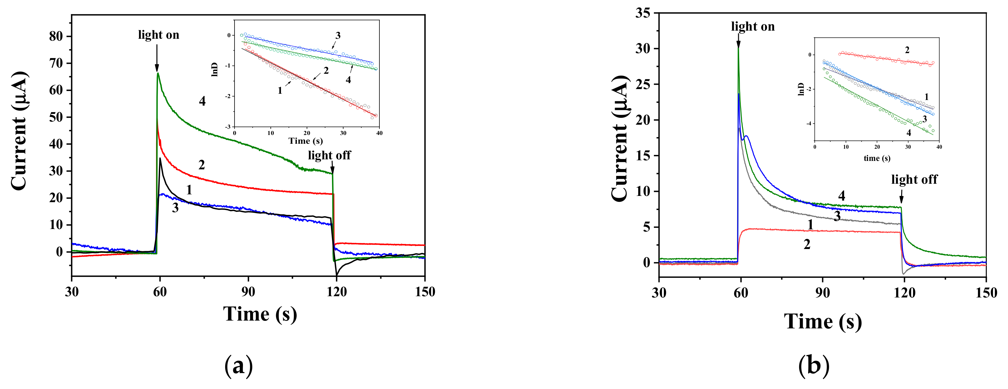 Catalysts 09 00999 g007 Catalysts 09 00999 g007