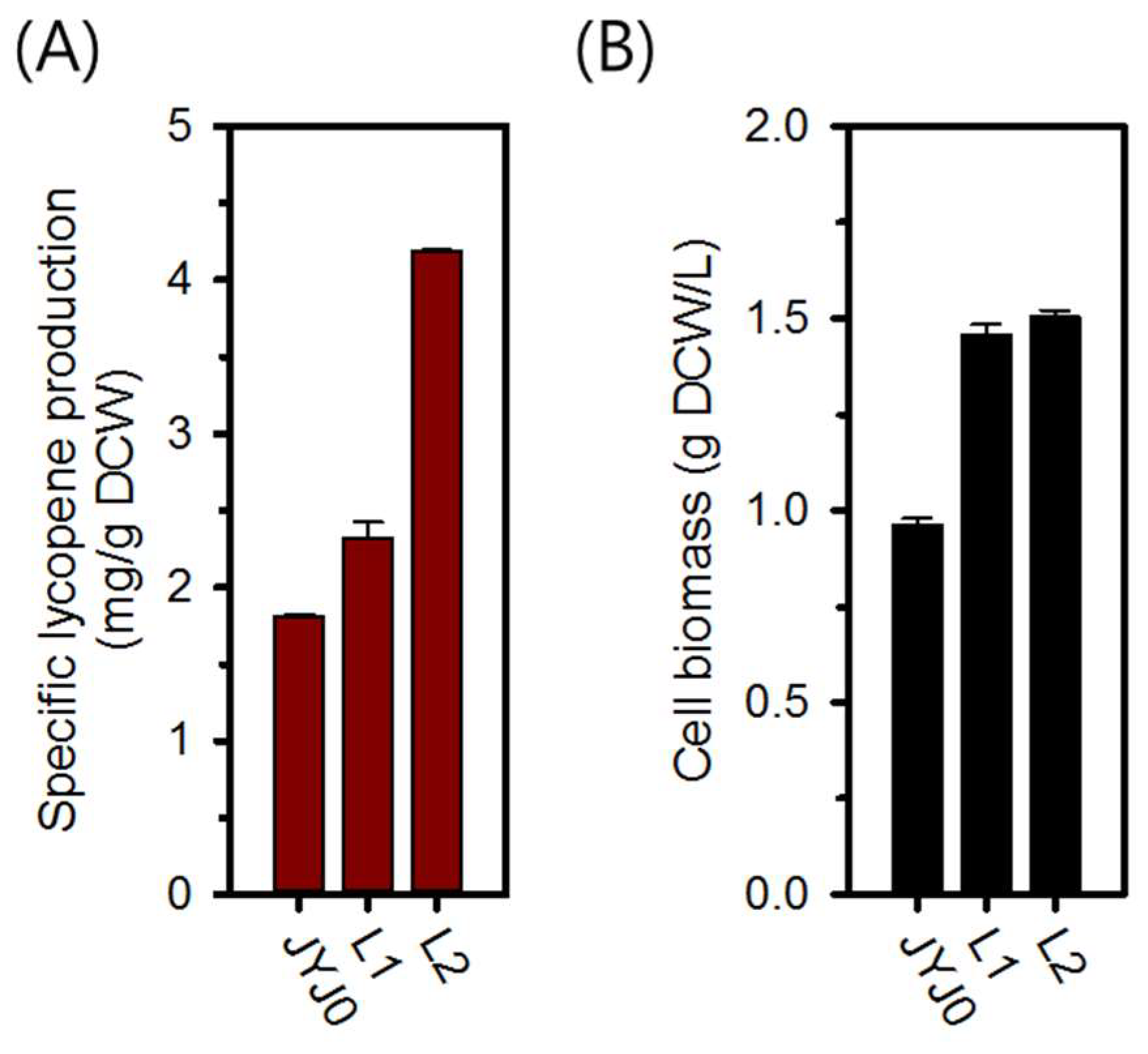 Catalysts 09 01003 g002