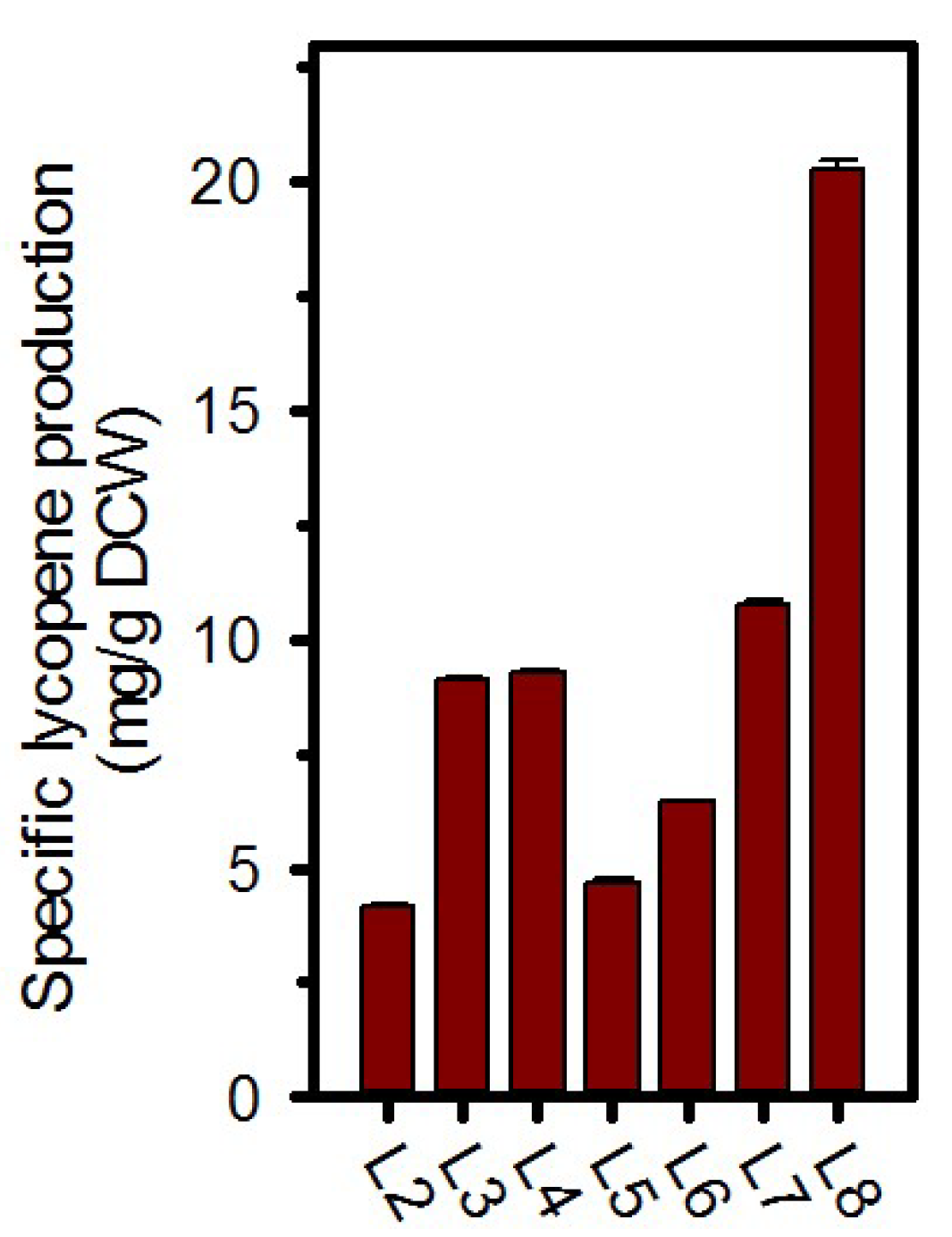 Catalysts 09 01003 g003