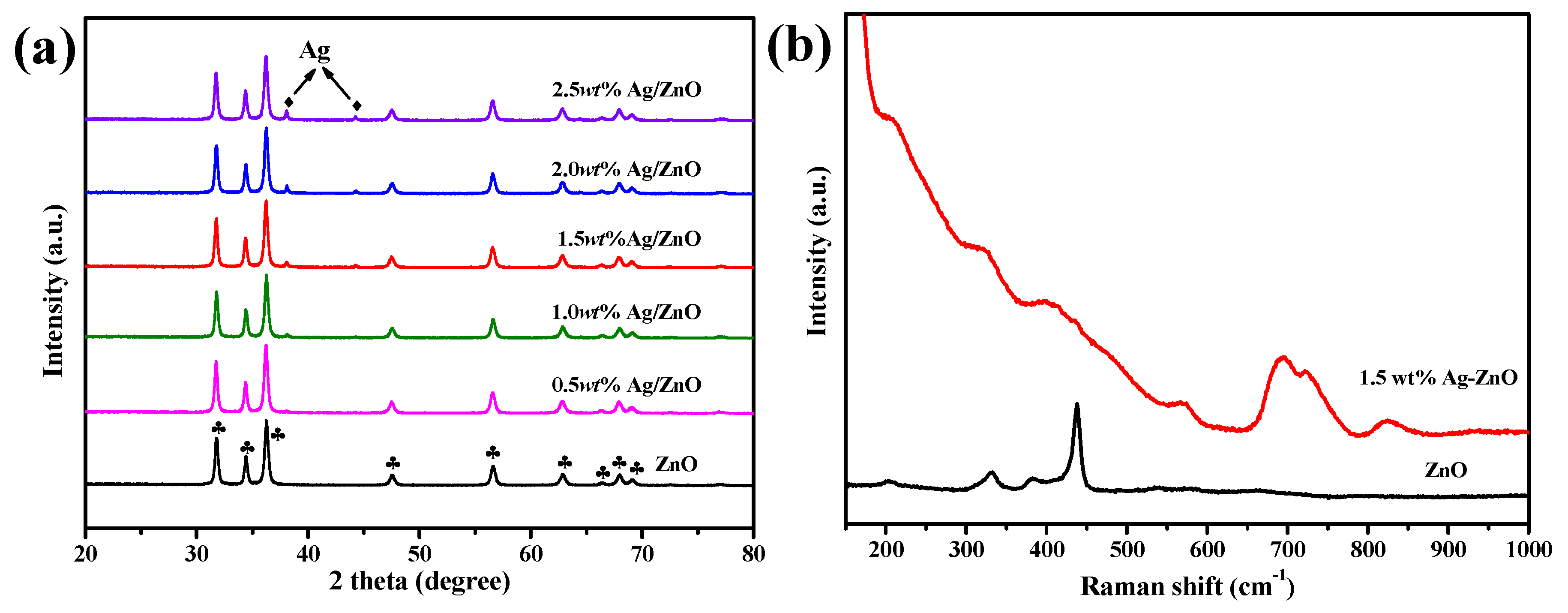 Catalysts 09 01006 g001