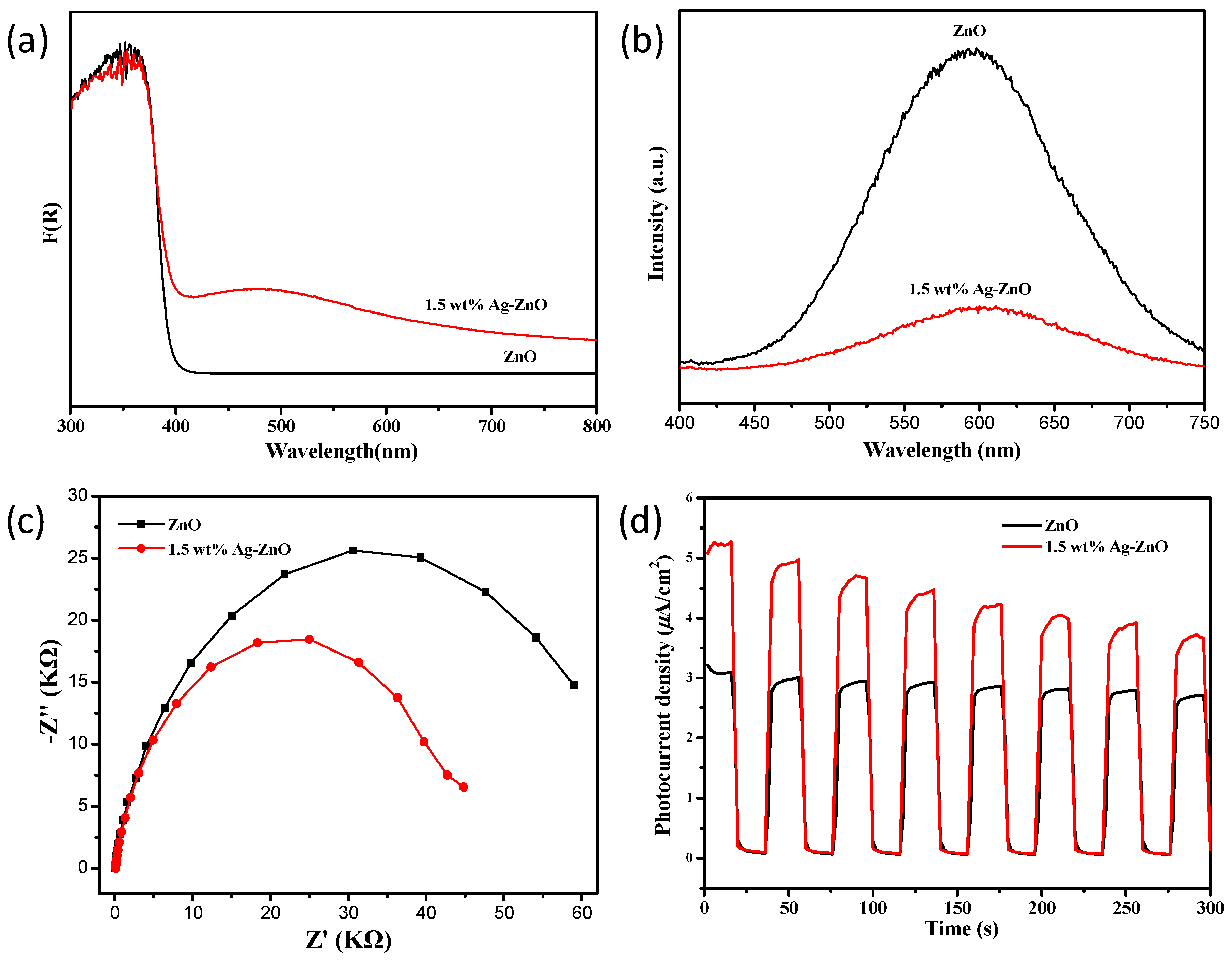 Catalysts 09 01006 g005