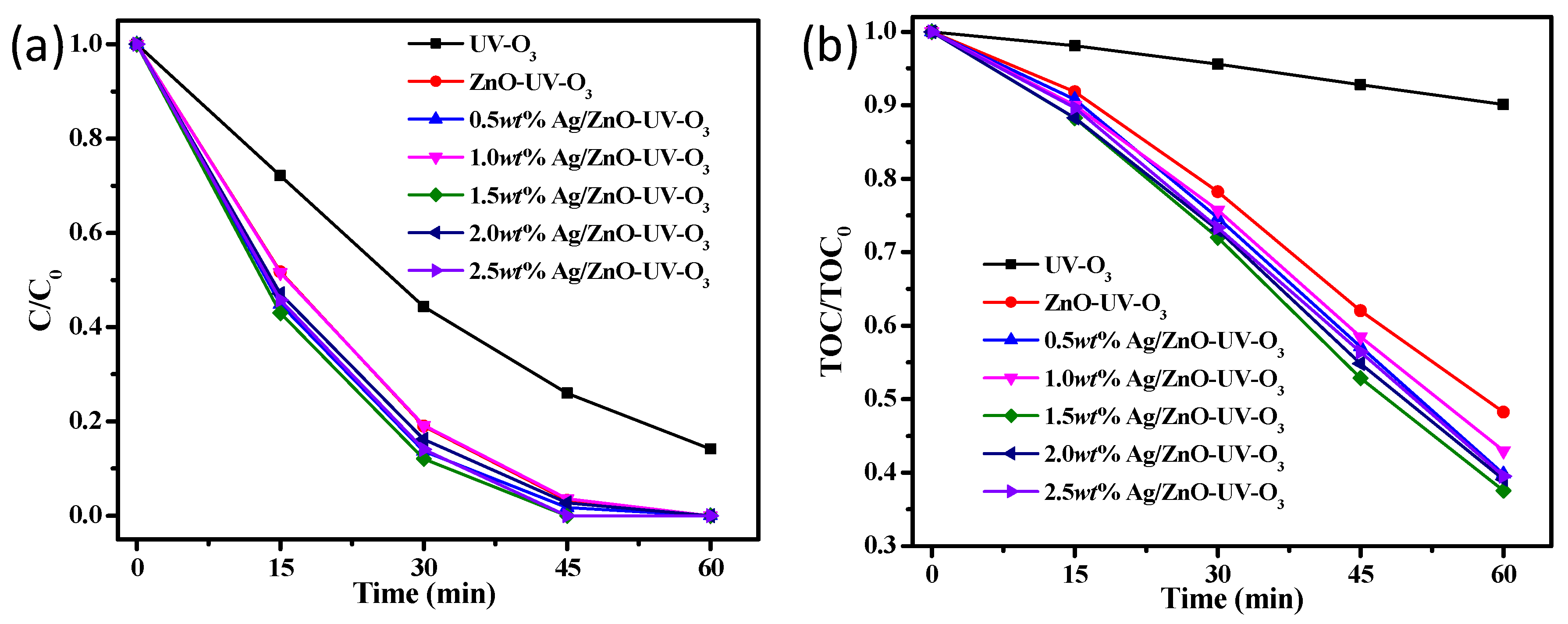 Catalysts 09 01006 g006