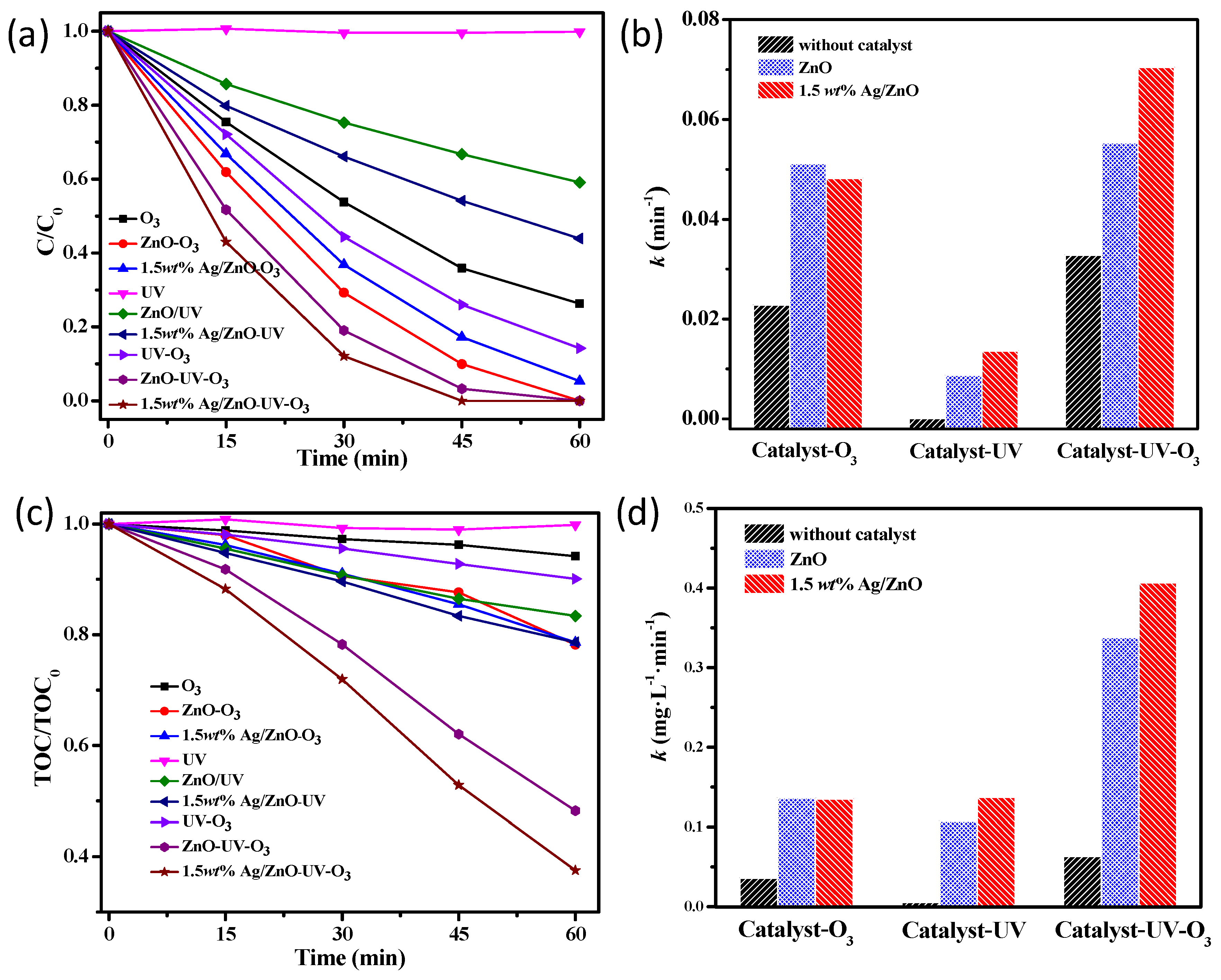Catalysts 09 01006 g007
