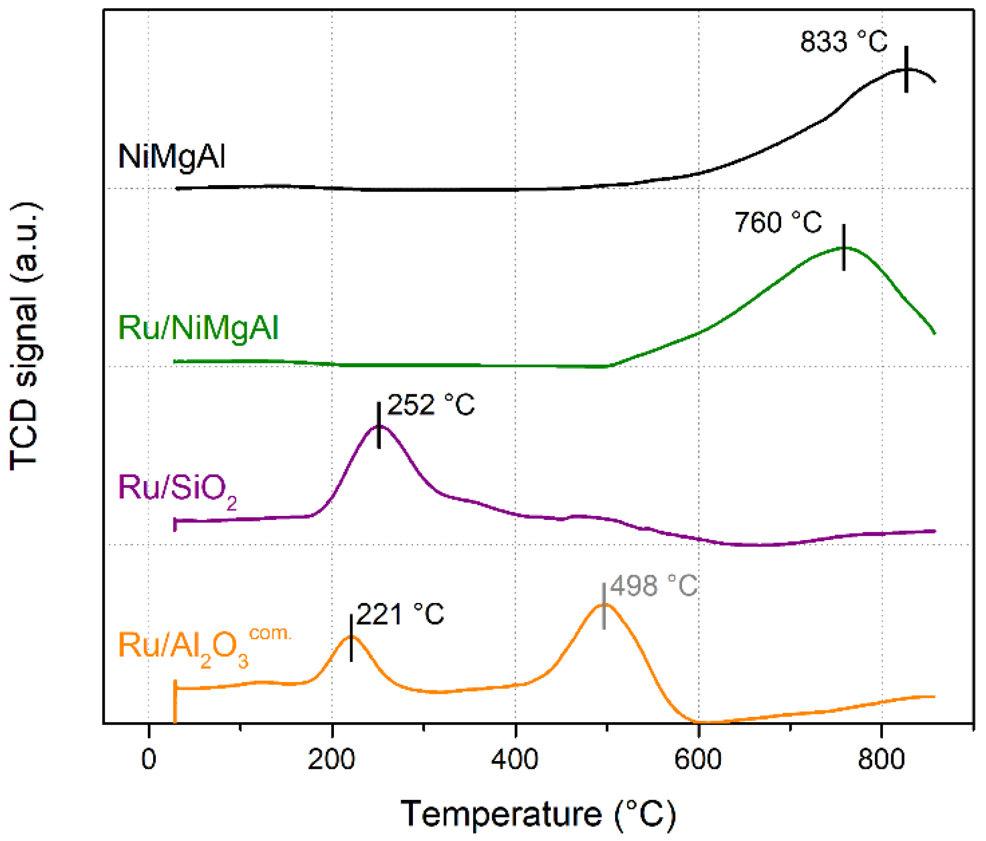 Catalysts 09 01008 g001