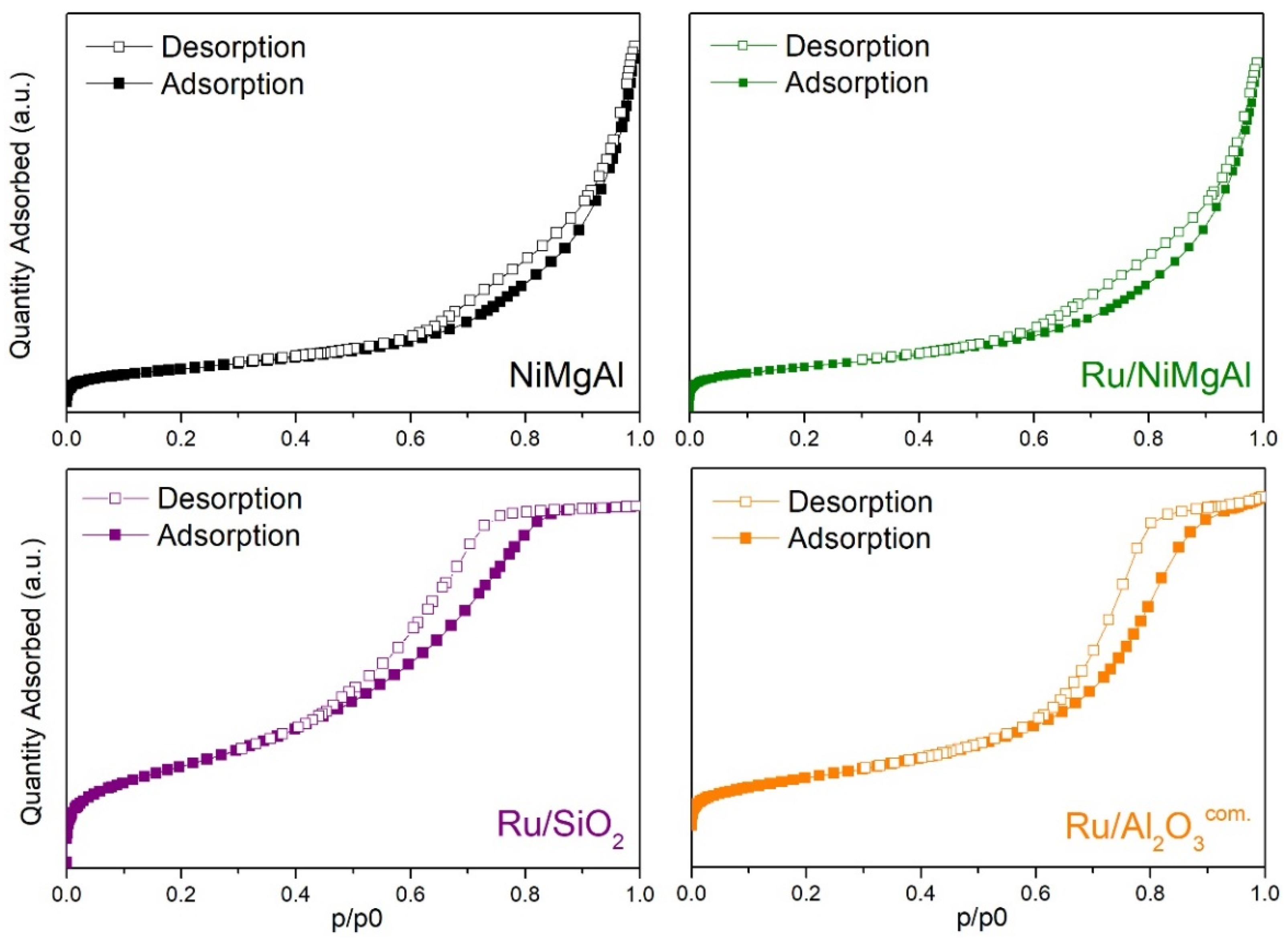 Catalysts 09 01008 g003