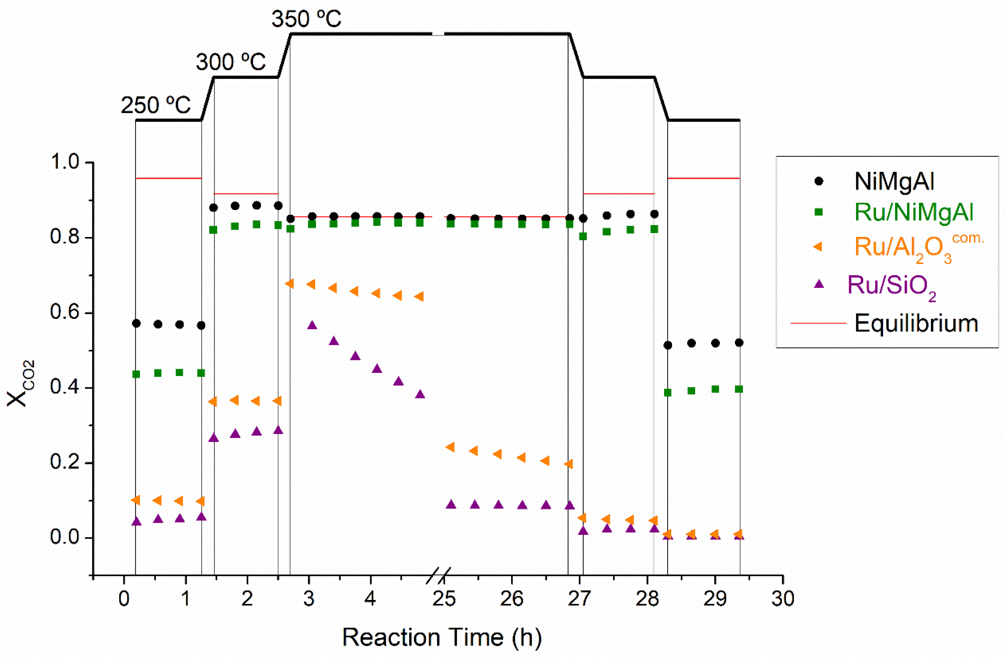Catalysts 09 01008 g005