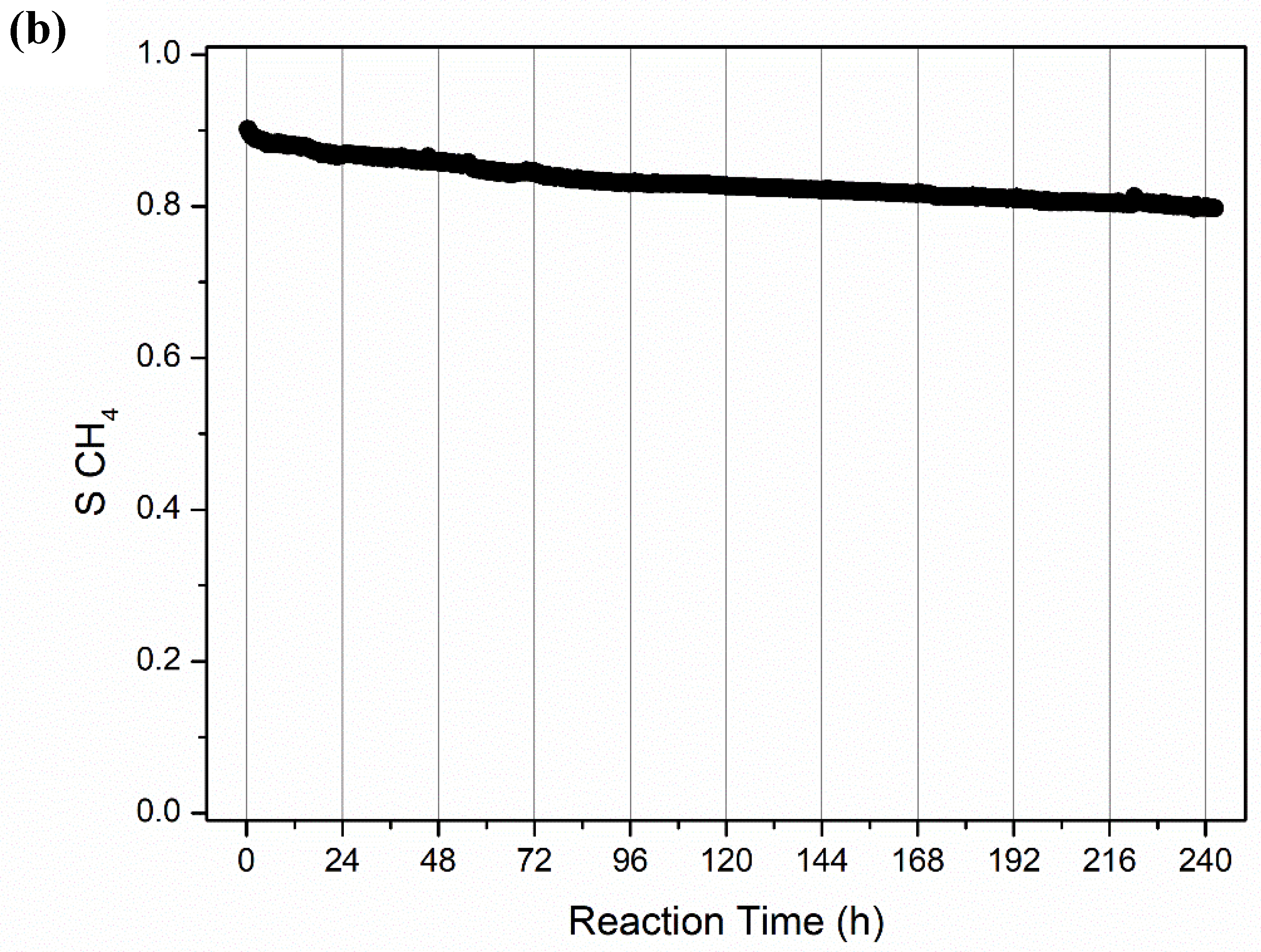 Catalysts 09 01008 g007b