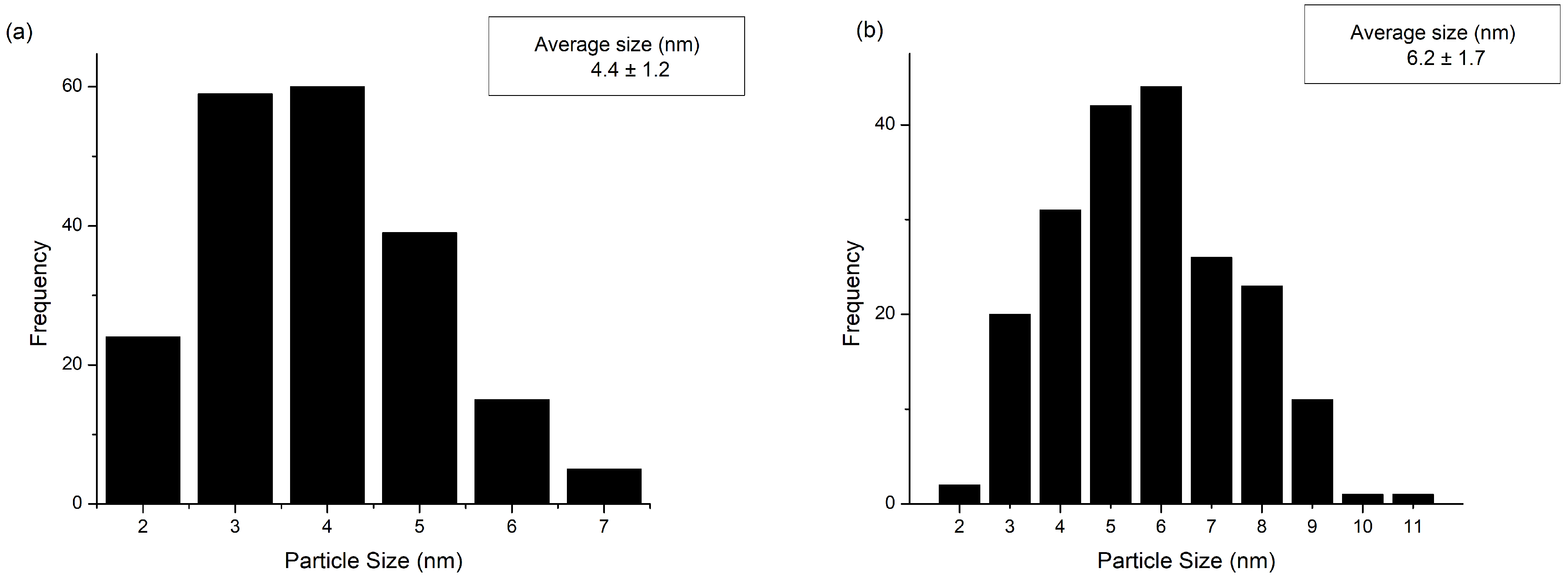 Catalysts 09 01008 g009