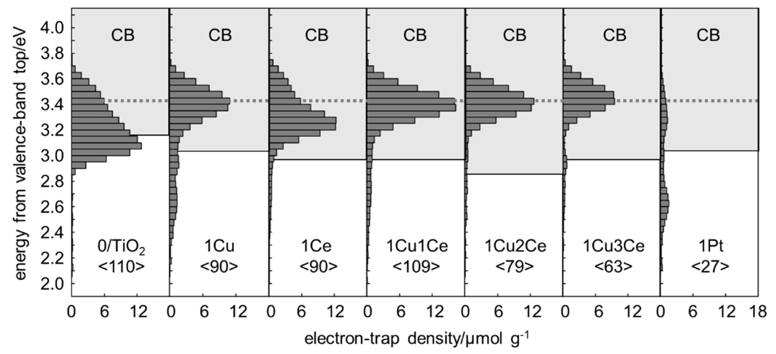 Catalysts 09 01010 g003