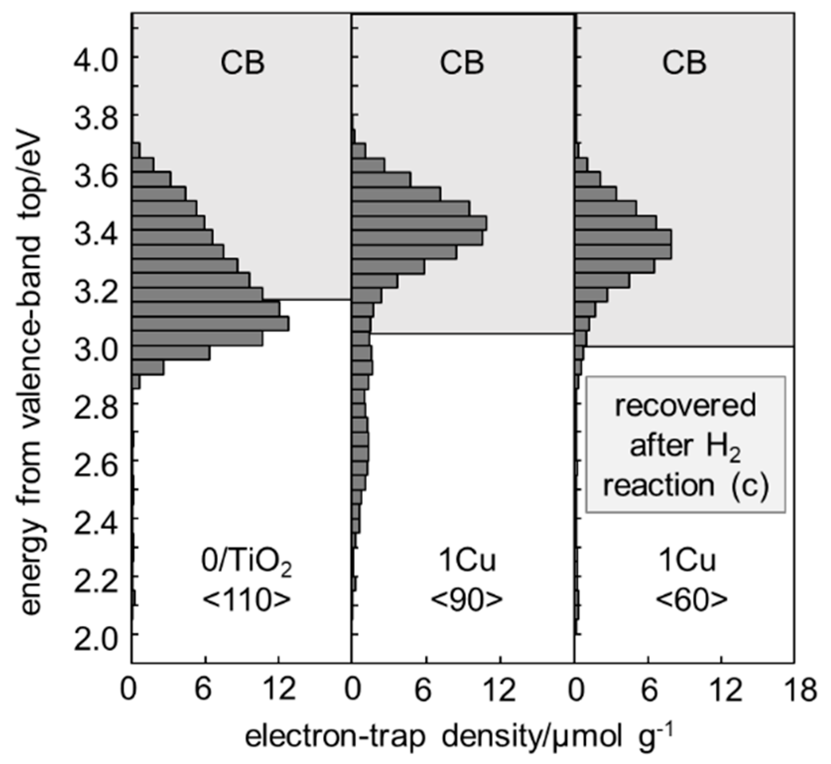 Catalysts 09 01010 g004