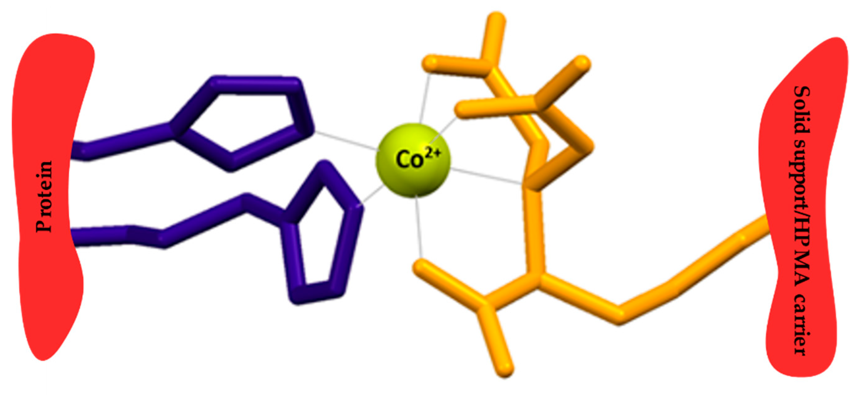 Catalysts 09 01011 g002