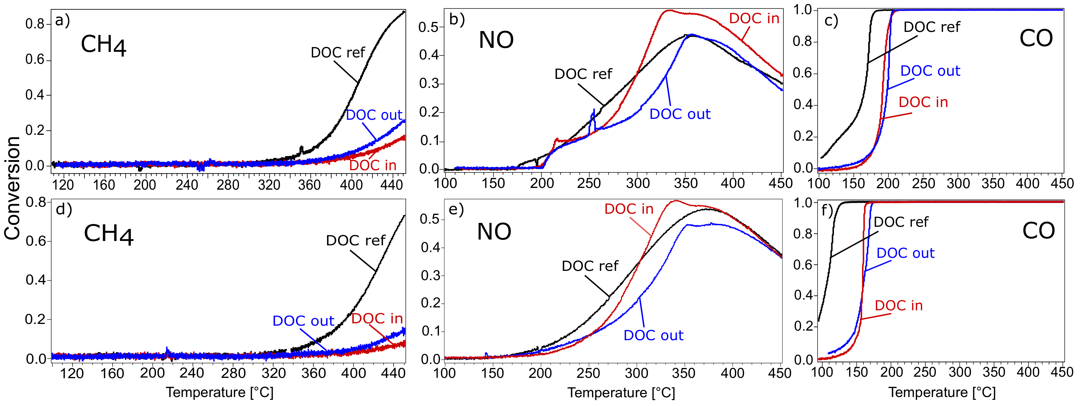 Catalysts 09 01014 g001 Catalysts 09 01014 g001
